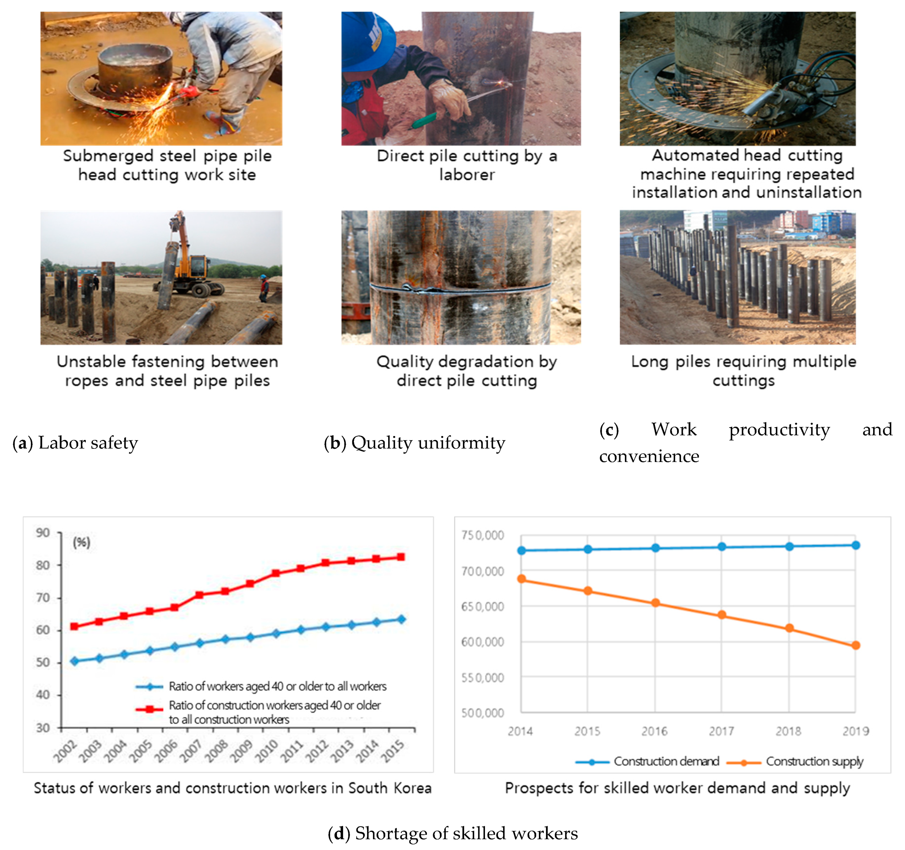 Sustainability 12 03975 g002 550