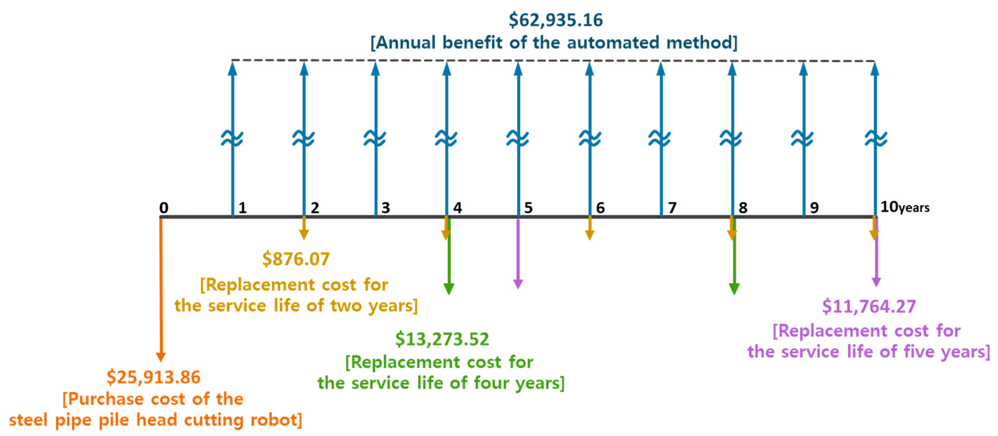 Sustainability 12 03975 g010 550