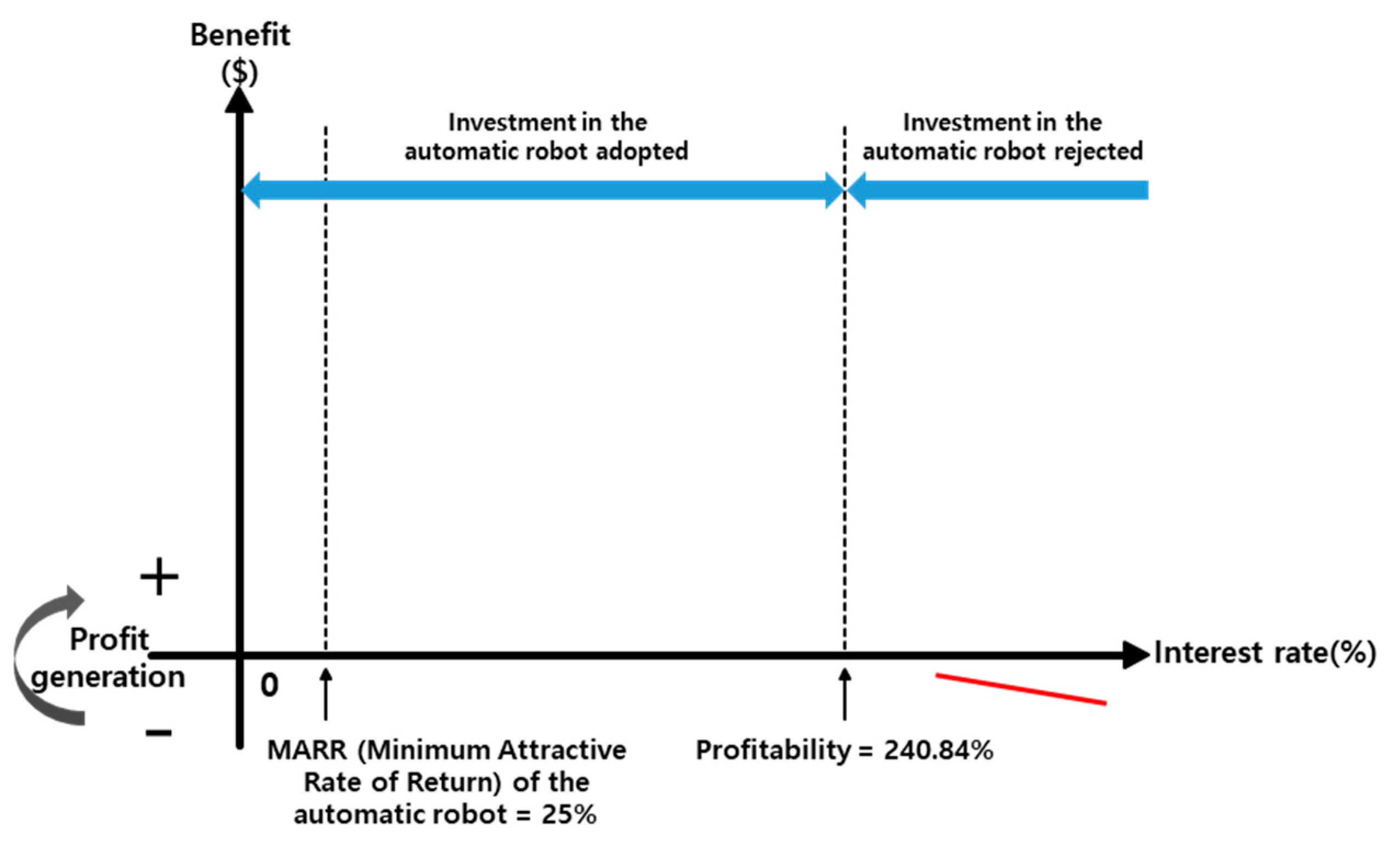 Sustainability 12 03975 g011 550