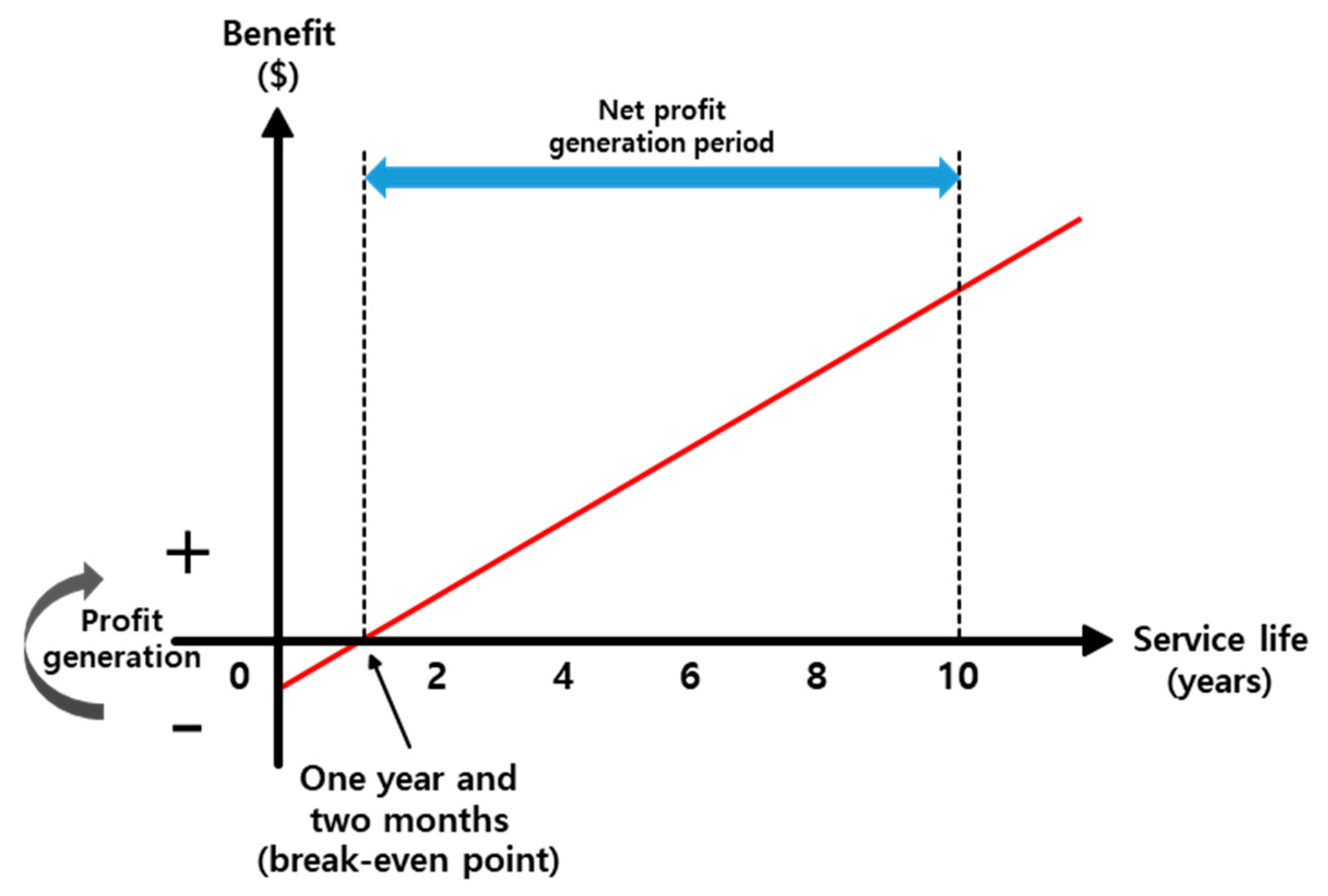 Sustainability 12 03975 g012 550