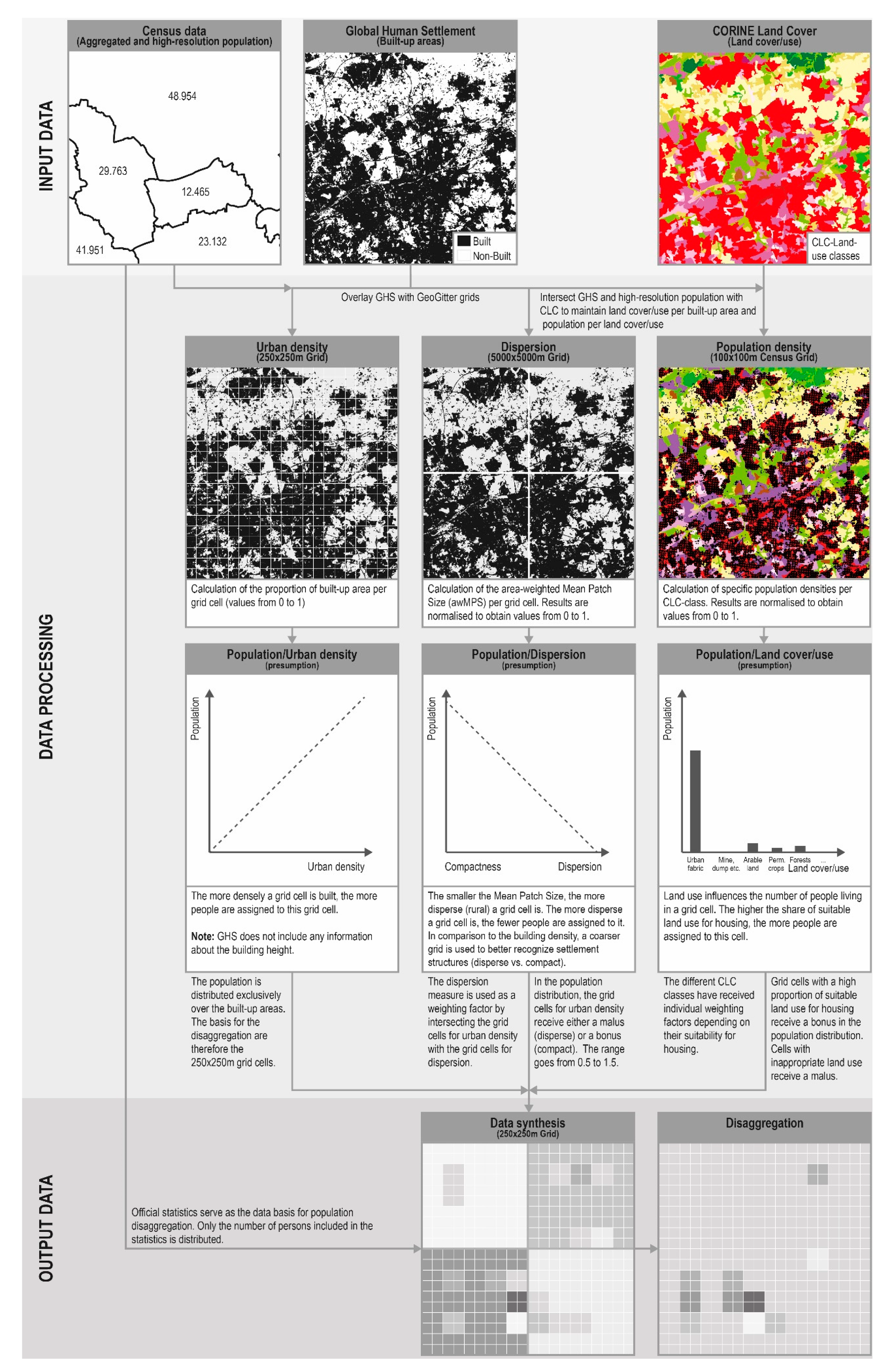 Sustainability 12 03976 g001