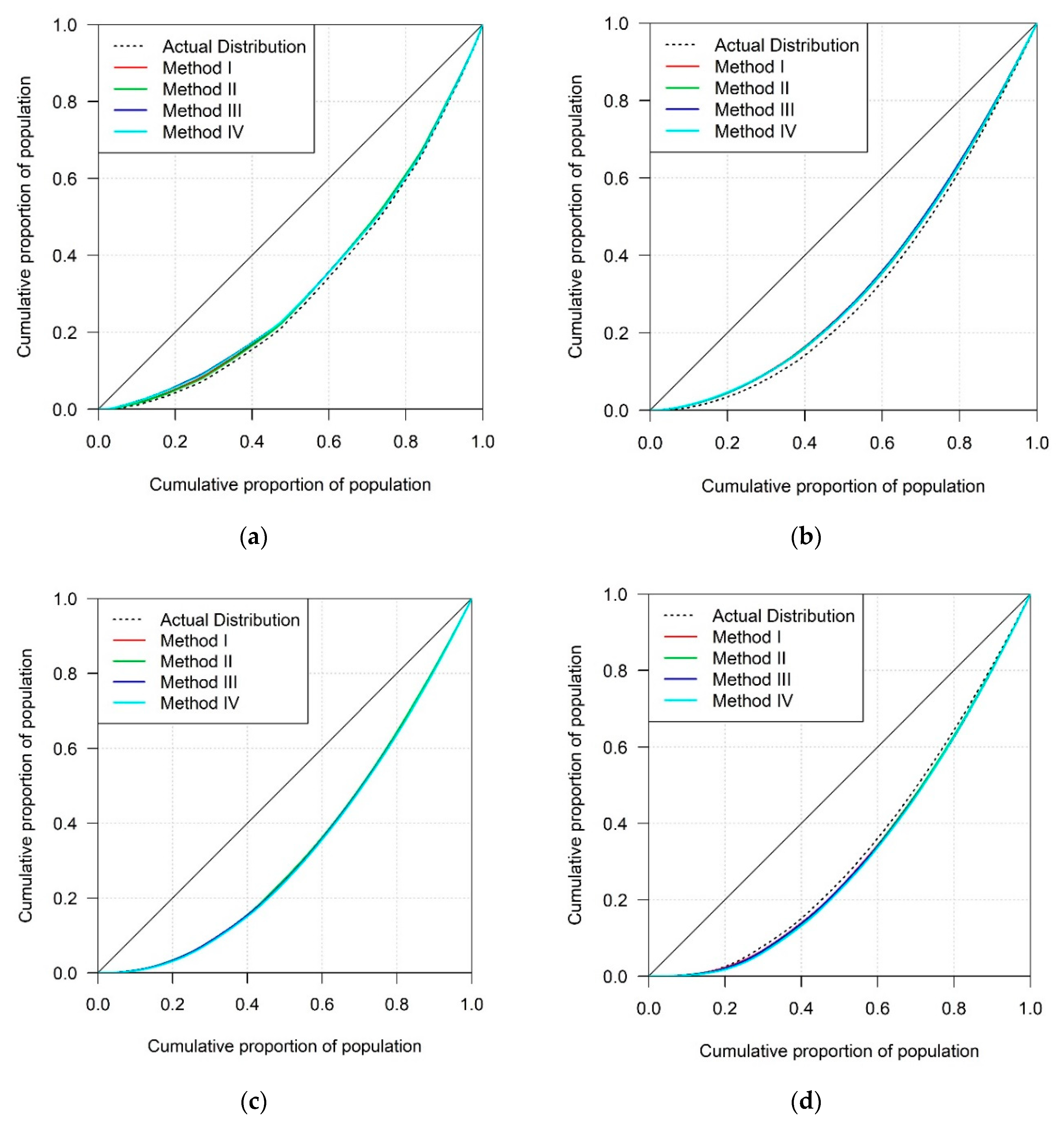 Sustainability 12 03976 g005