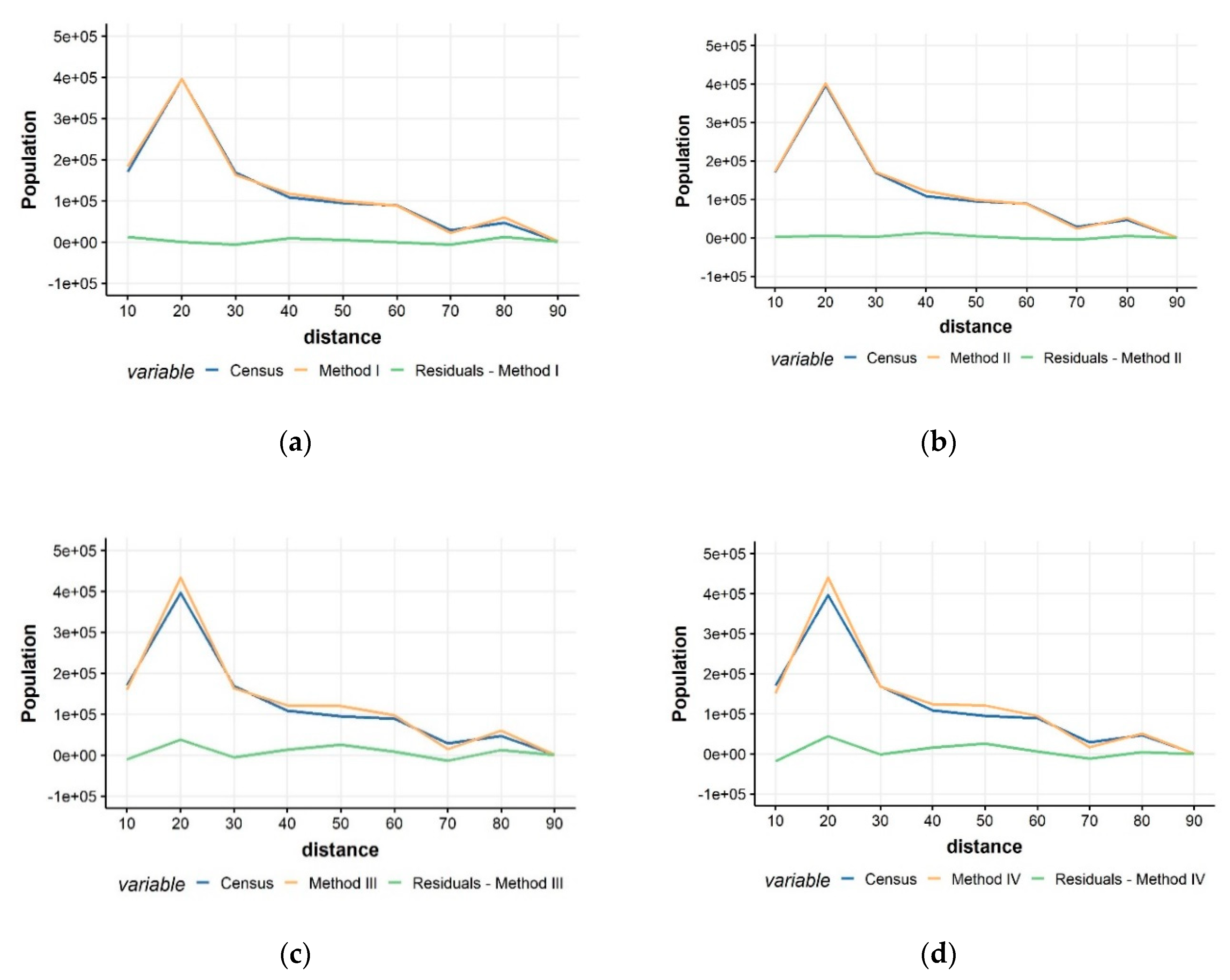 Sustainability 12 03976 g007