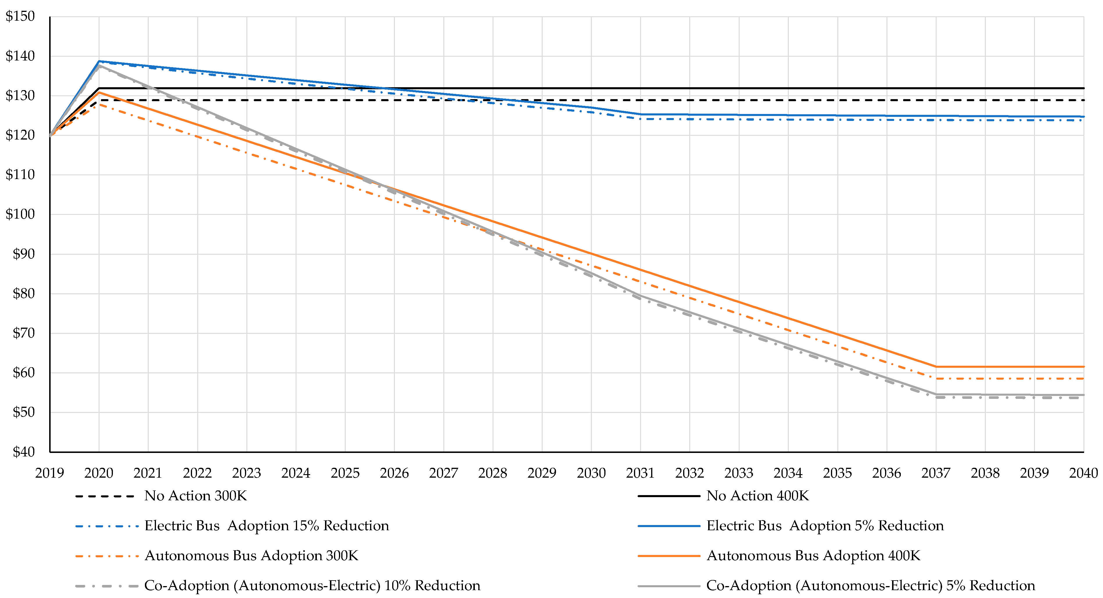 Sustainability 12 03977 g004