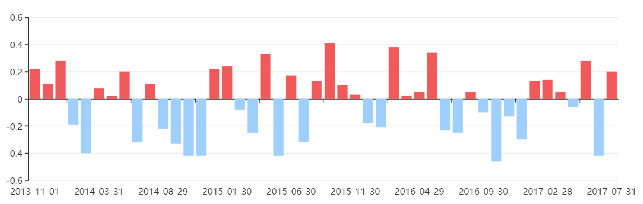 Sustainability 12 03978 g003