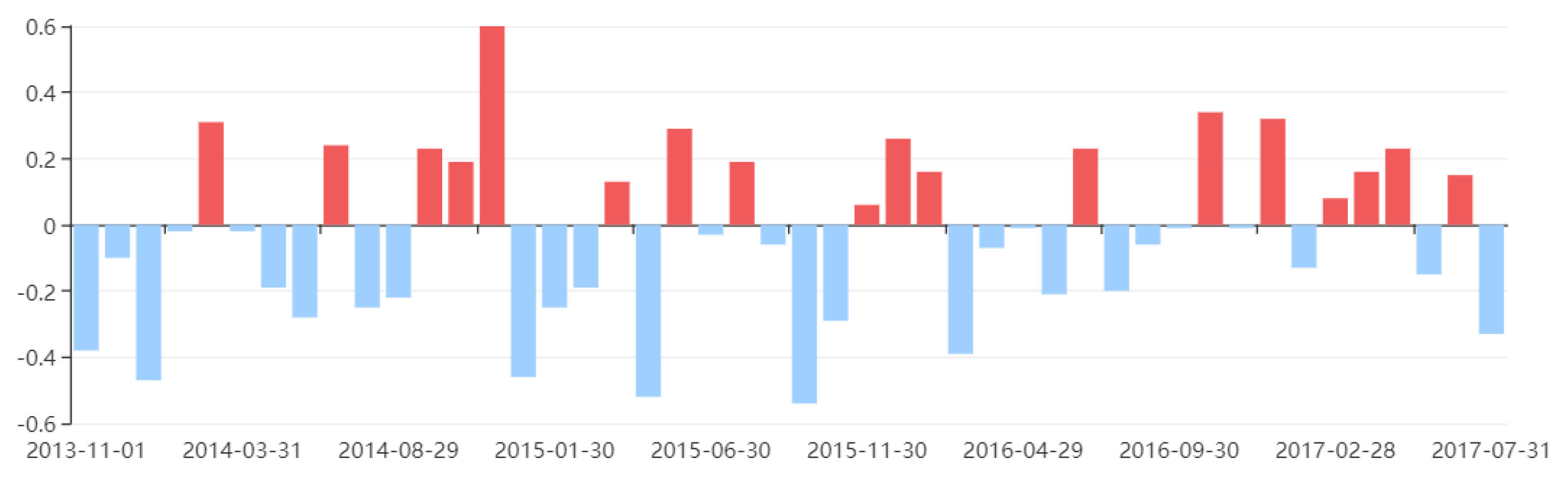 Sustainability 12 03978 g004