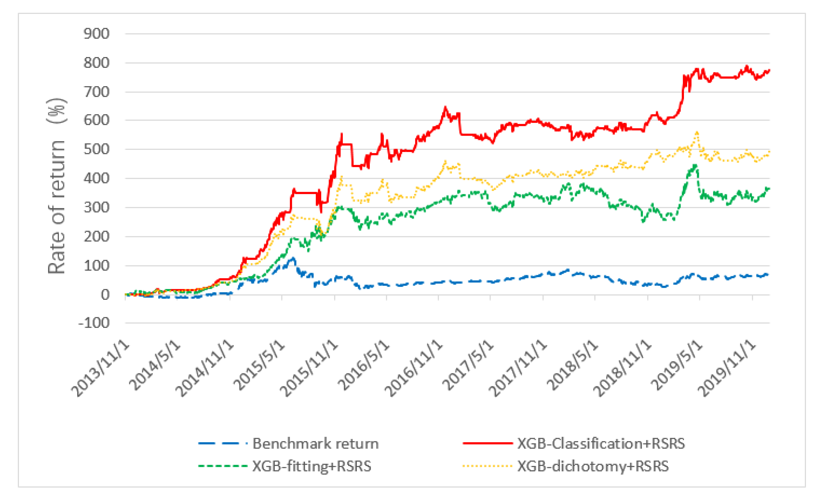 Sustainability 12 03978 g005