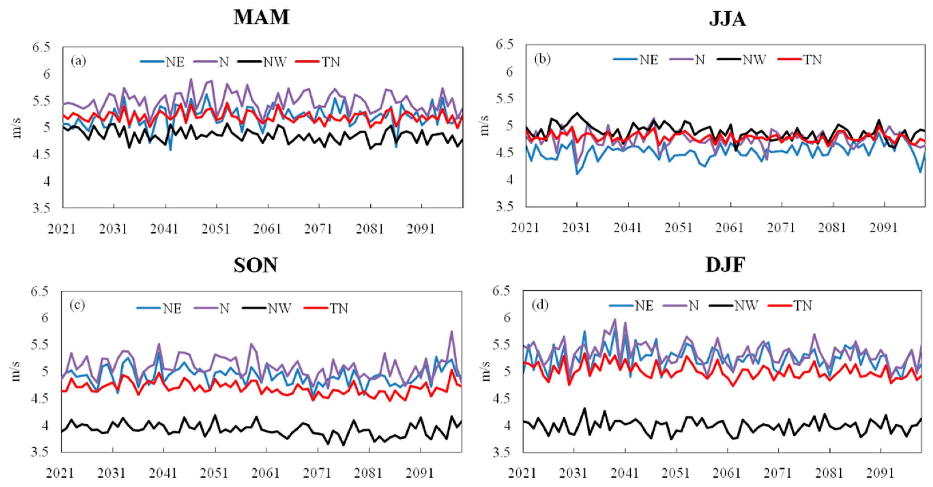 Sustainability 12 03979 g011
