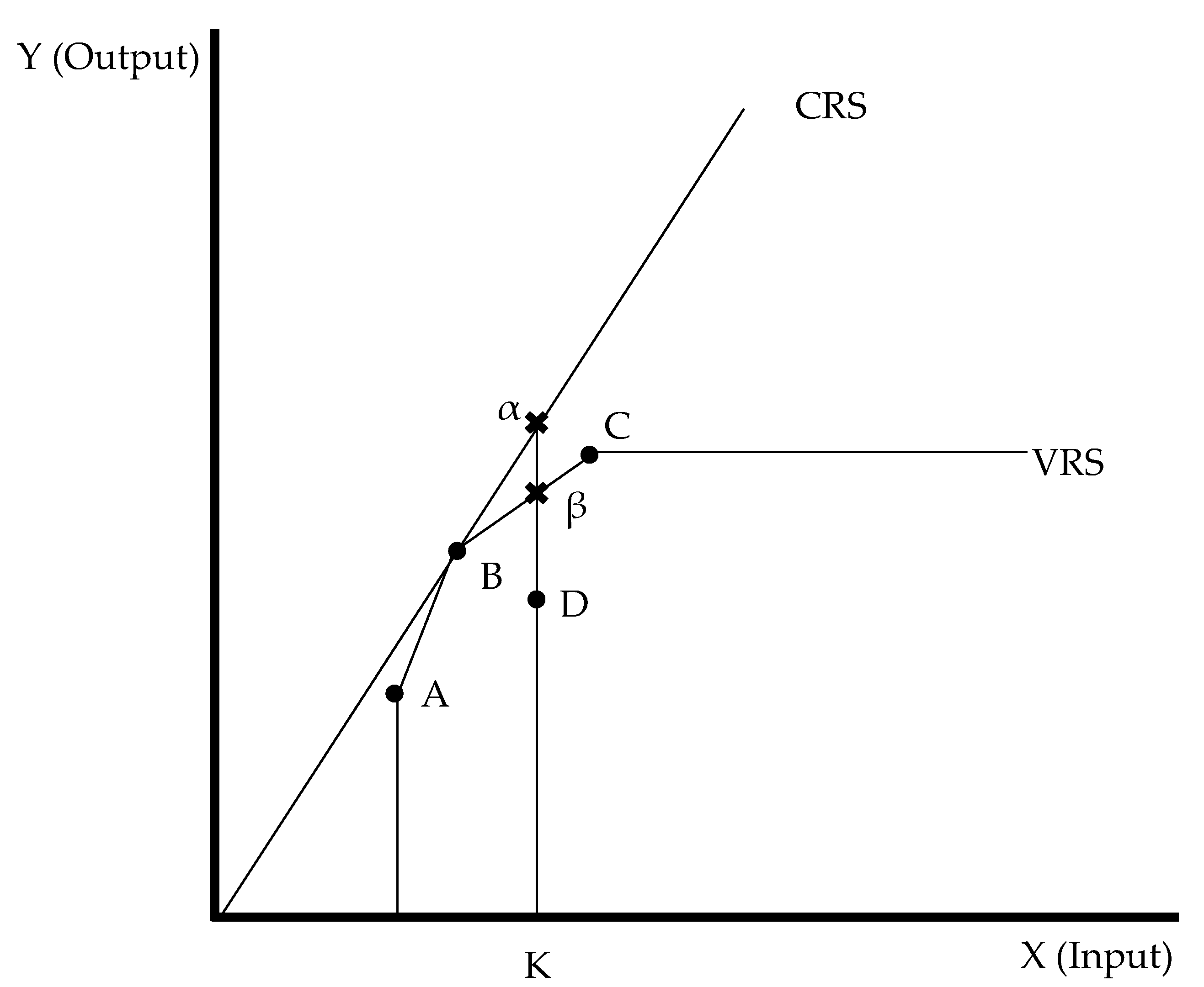 Sustainability 12 03983 g003