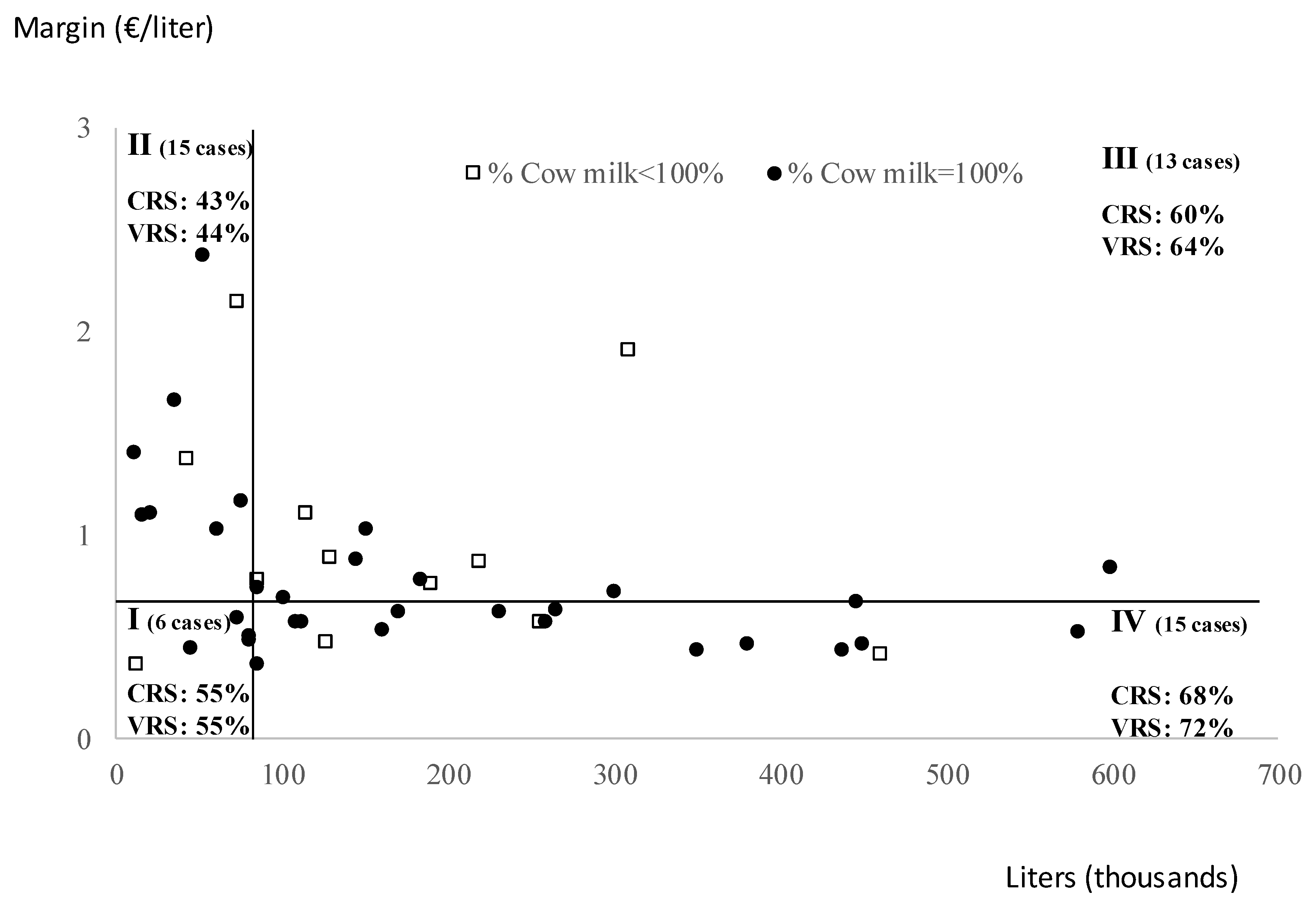 Sustainability 12 03983 g004