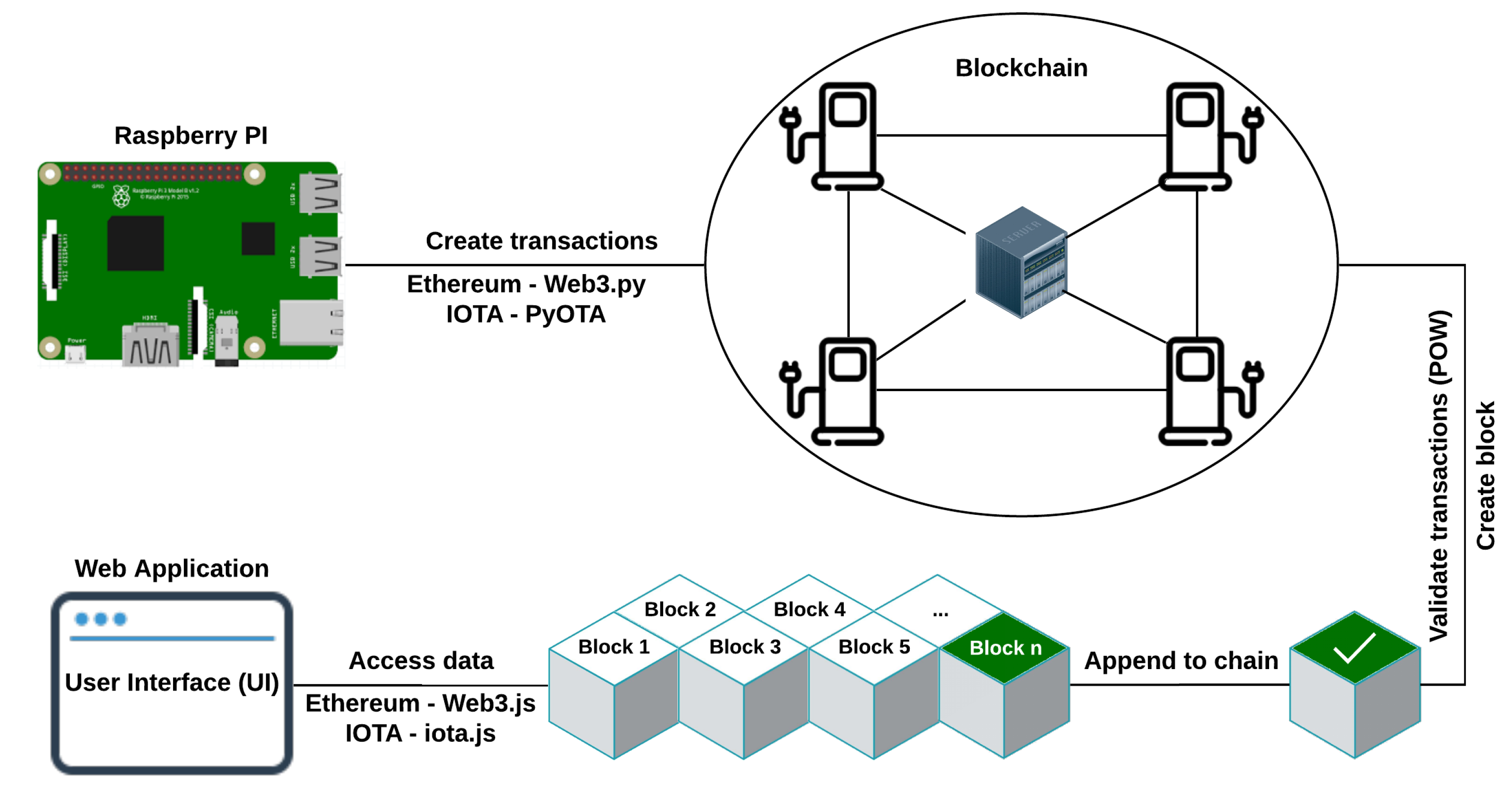 ethereum iki jota