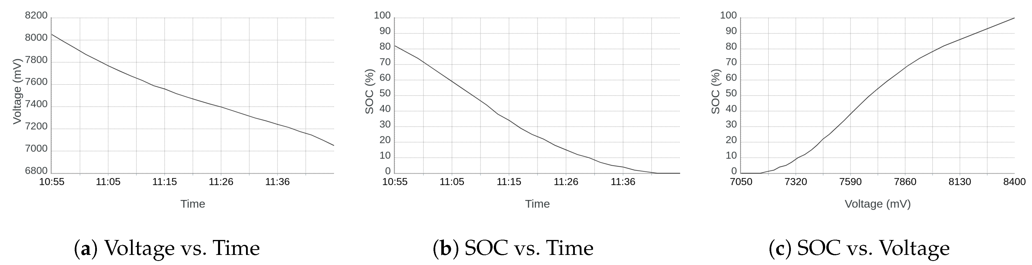 Sustainability | Free Full-Text | Blockchain IoT for Smart Electric