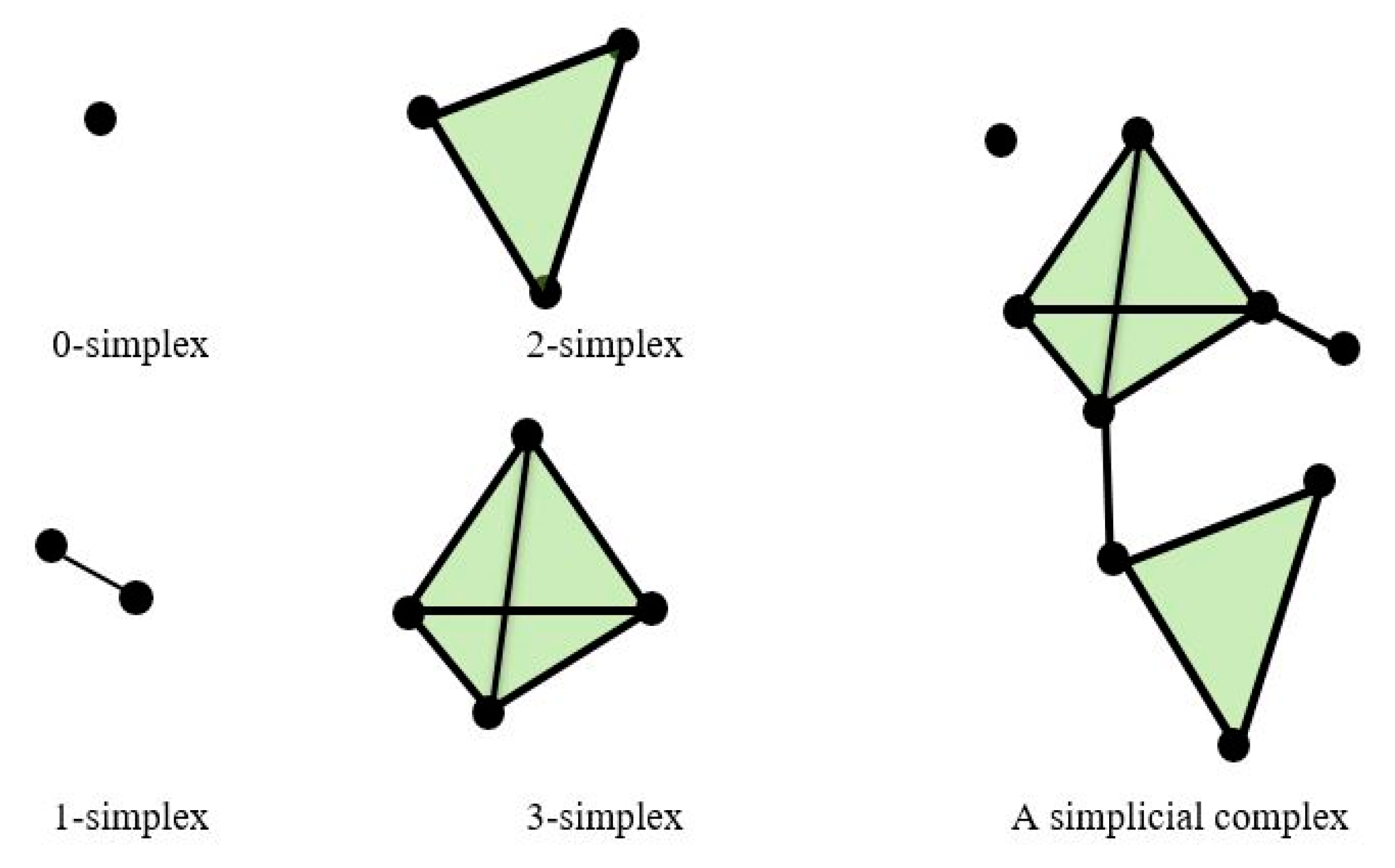 Sustainability 12 03985 g005 Sustainability 12 03985 g005
