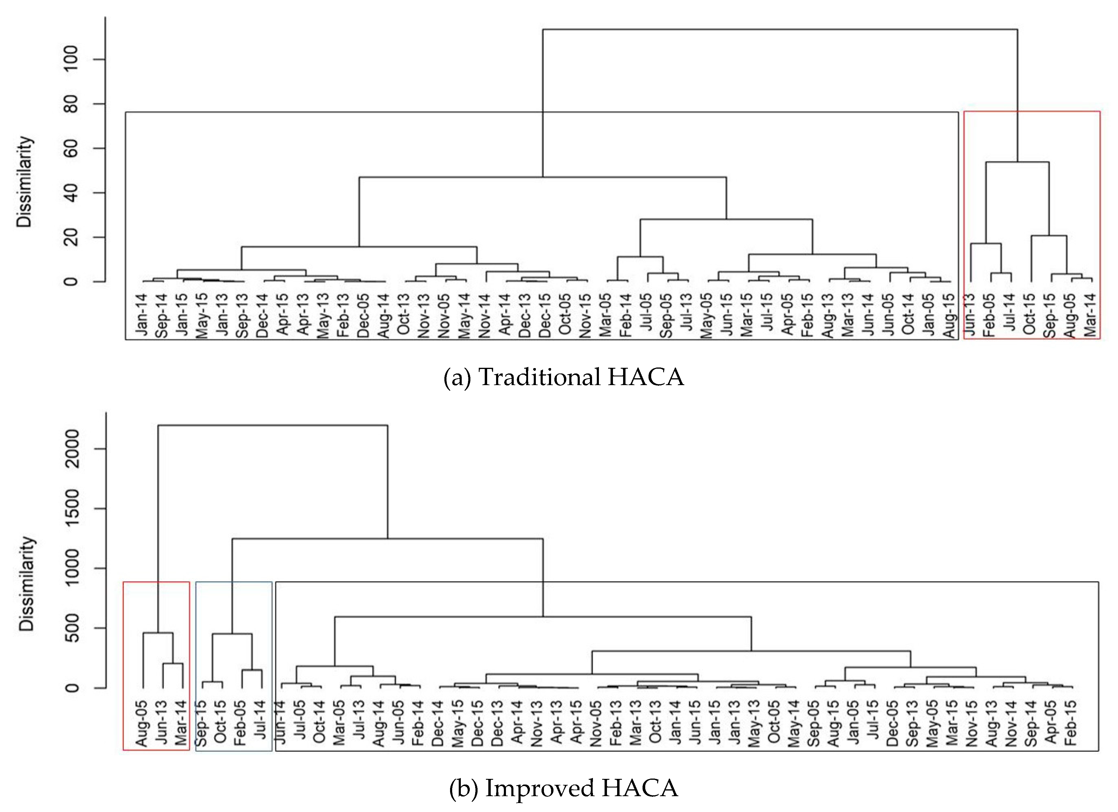 Sustainability 12 03985 g009 Sustainability 12 03985 g009