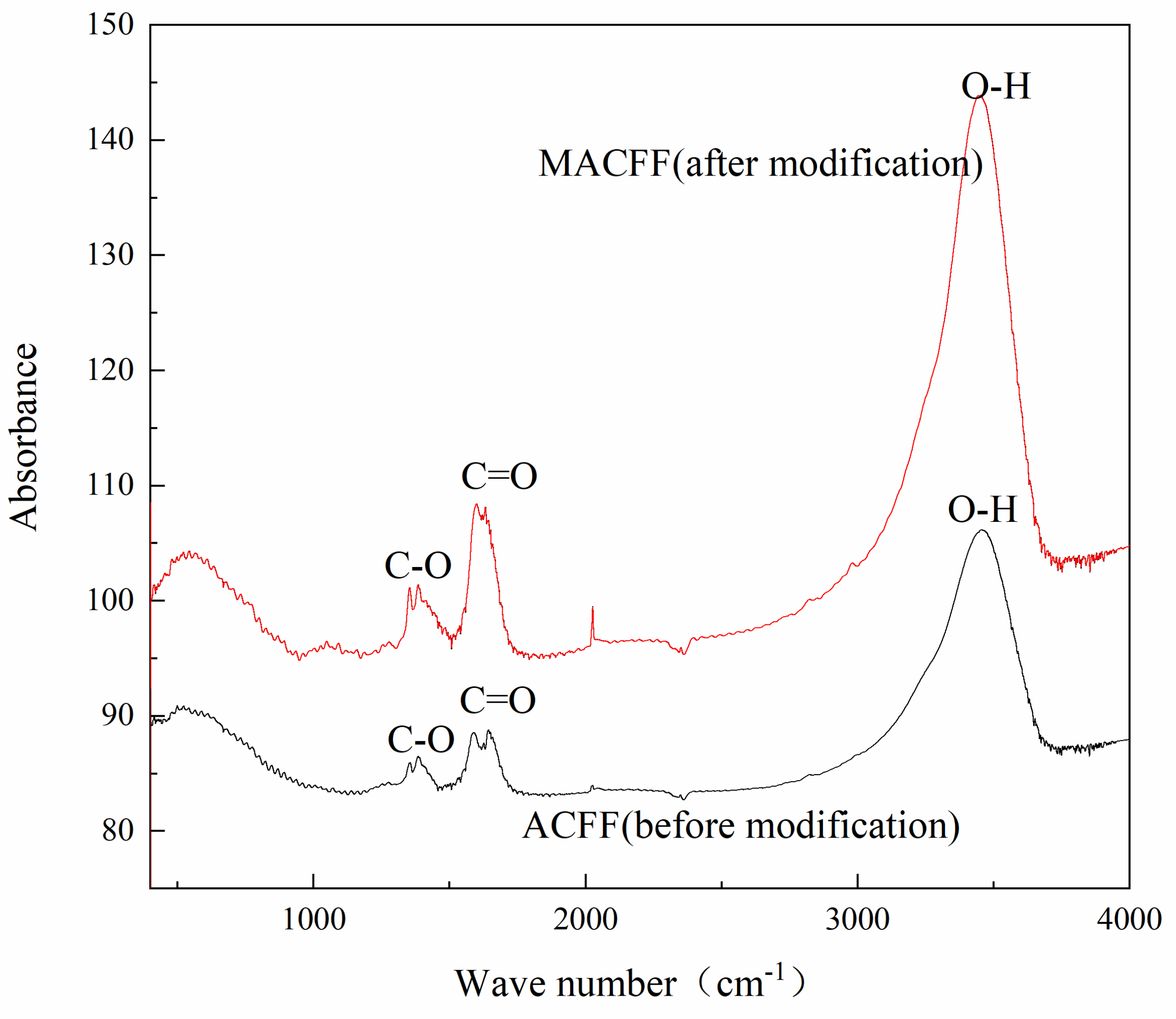Sustainability 12 03986 g003