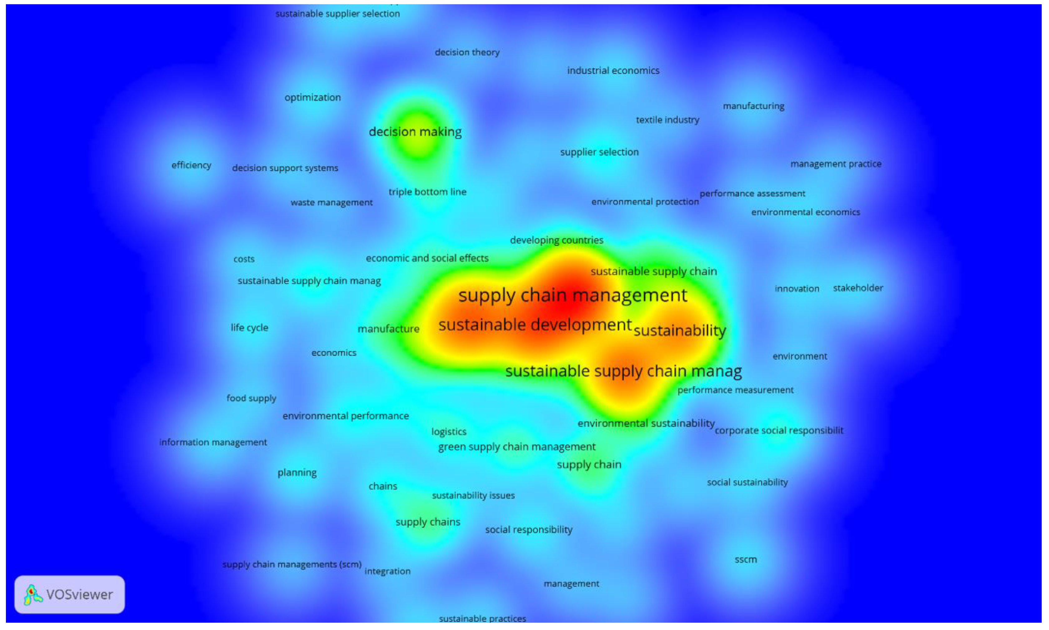 Sustainability 12 03987 g003 Sustainability 12 03987 g003