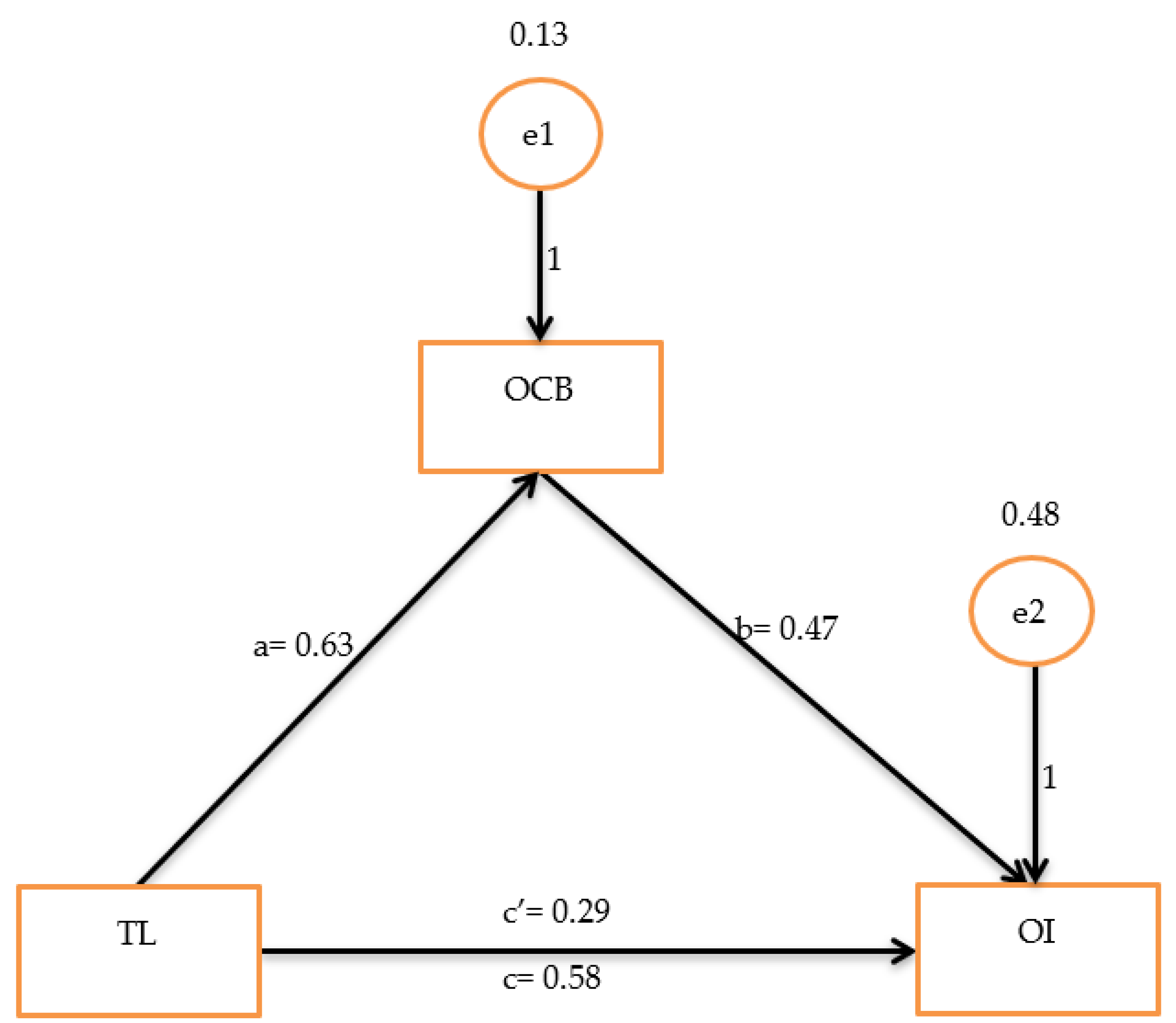 Sustainability 12 03989 g002