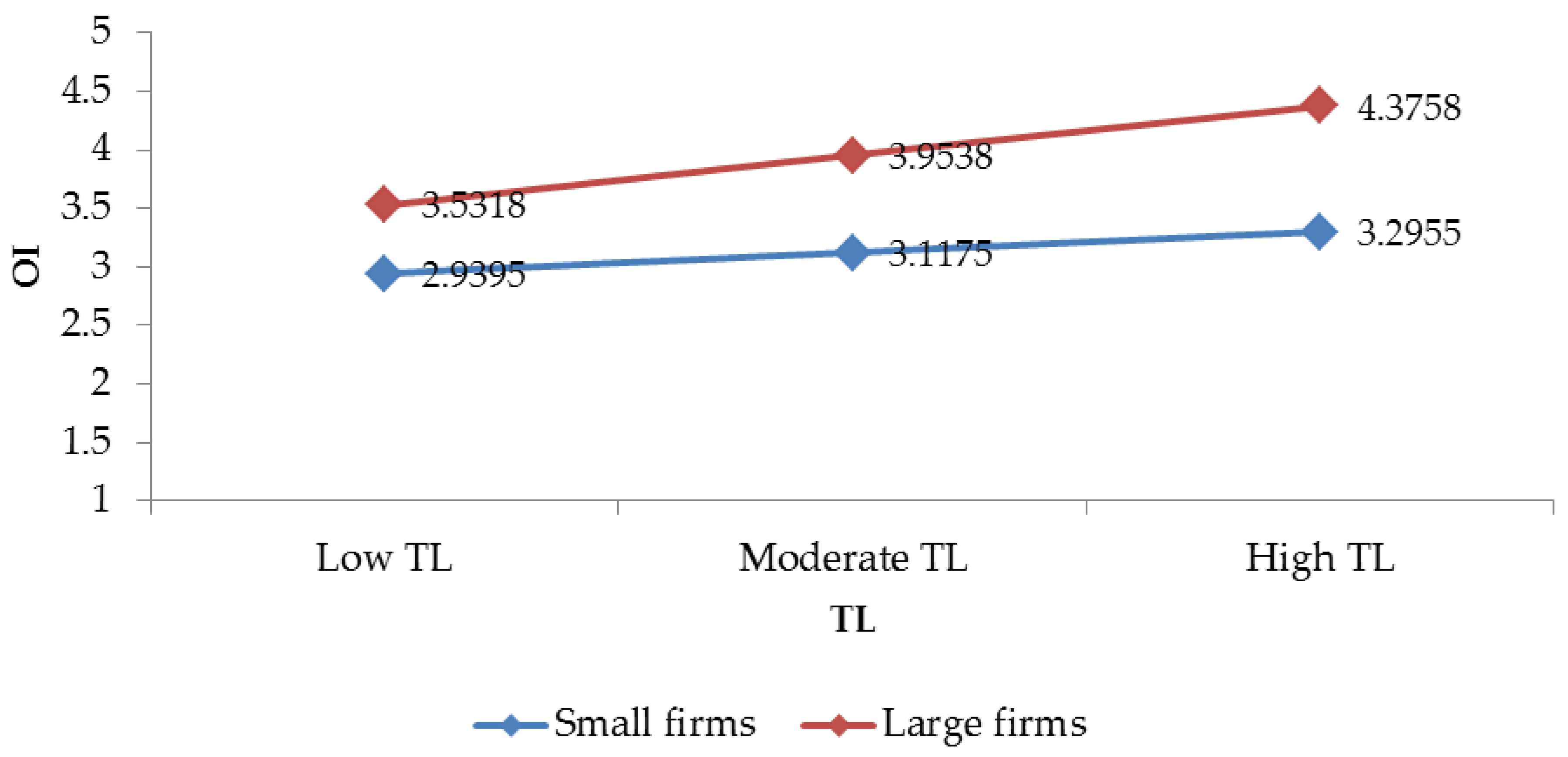 Sustainability 12 03989 g003