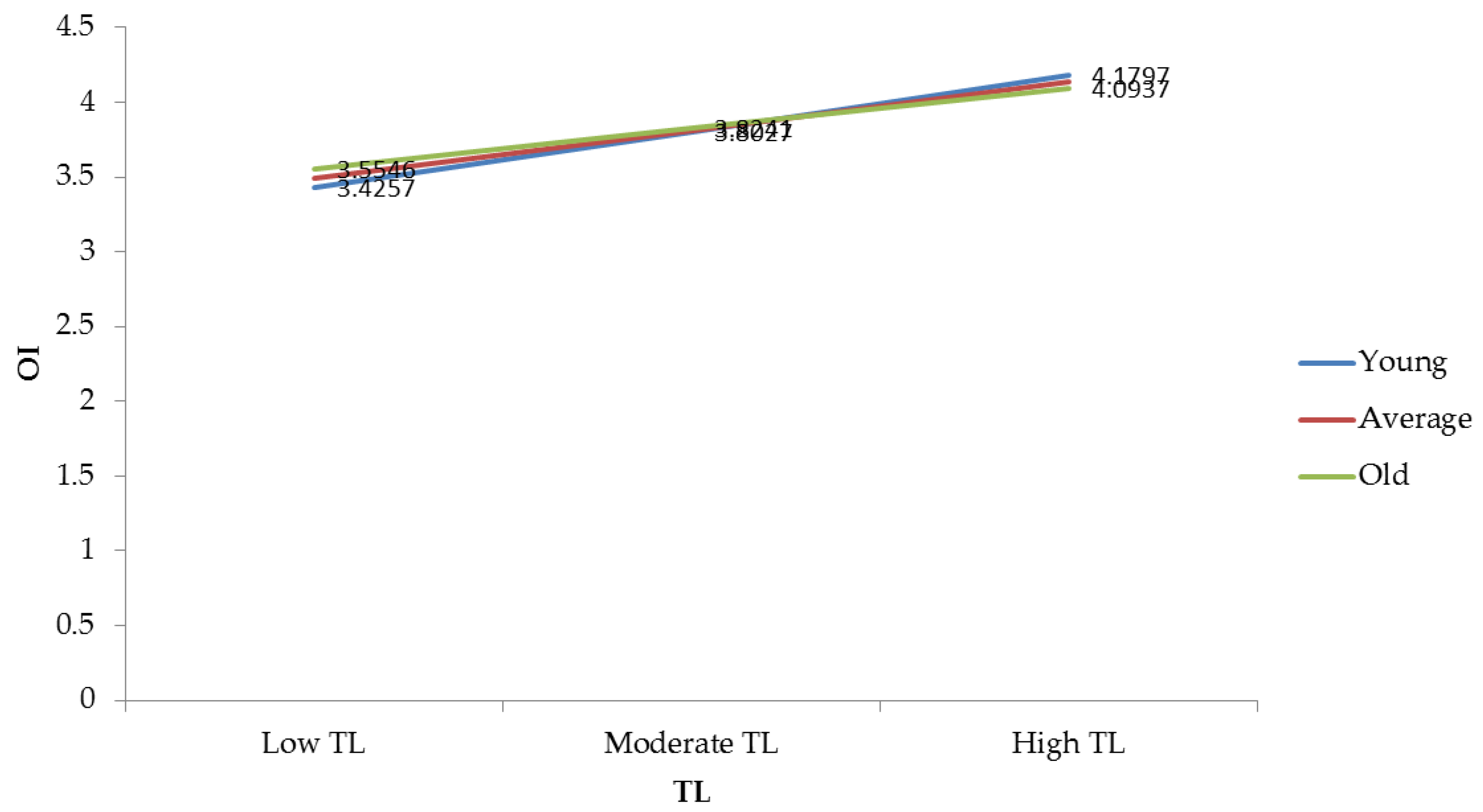 Sustainability 12 03989 g004