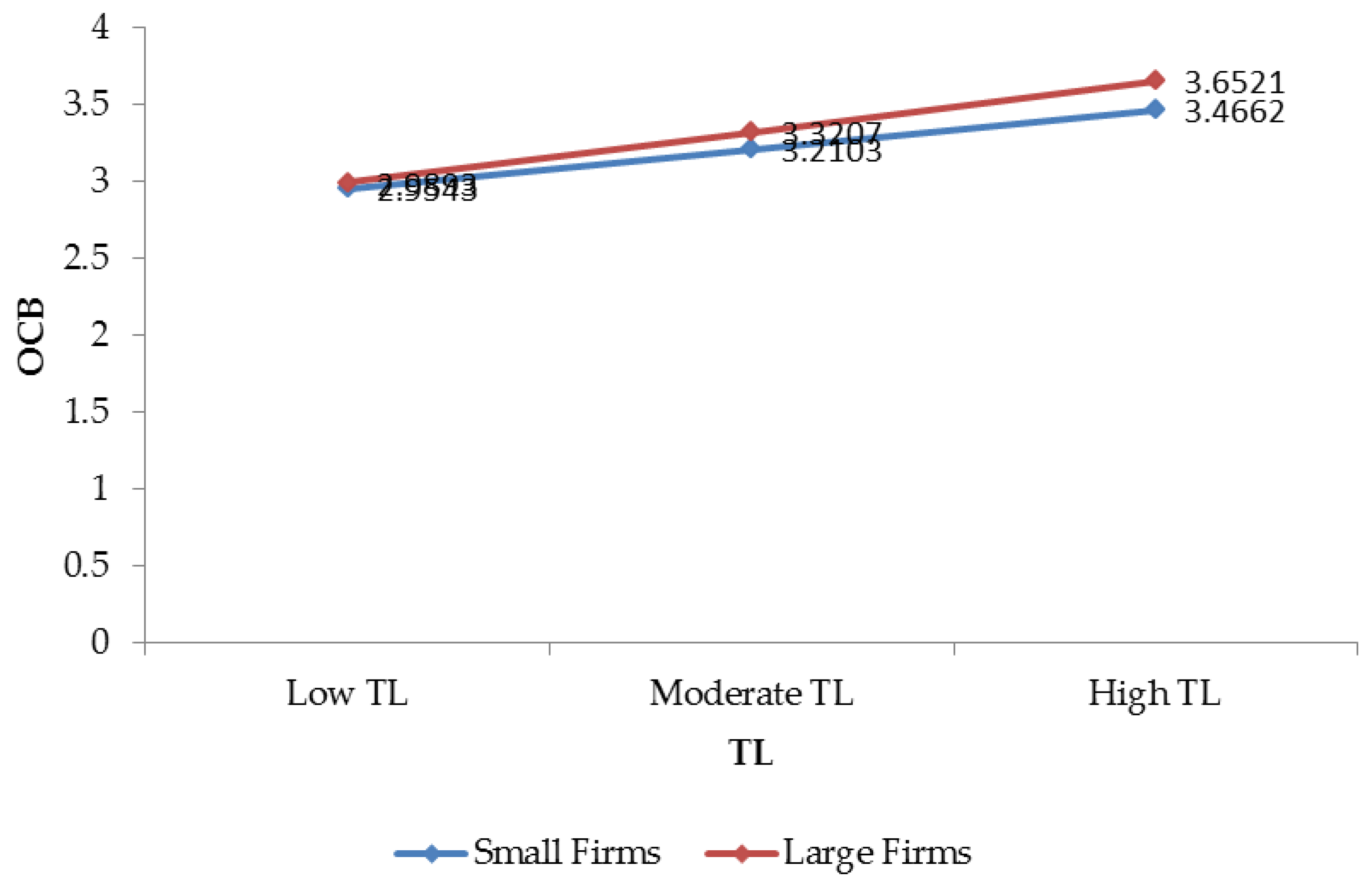 Sustainability 12 03989 g005