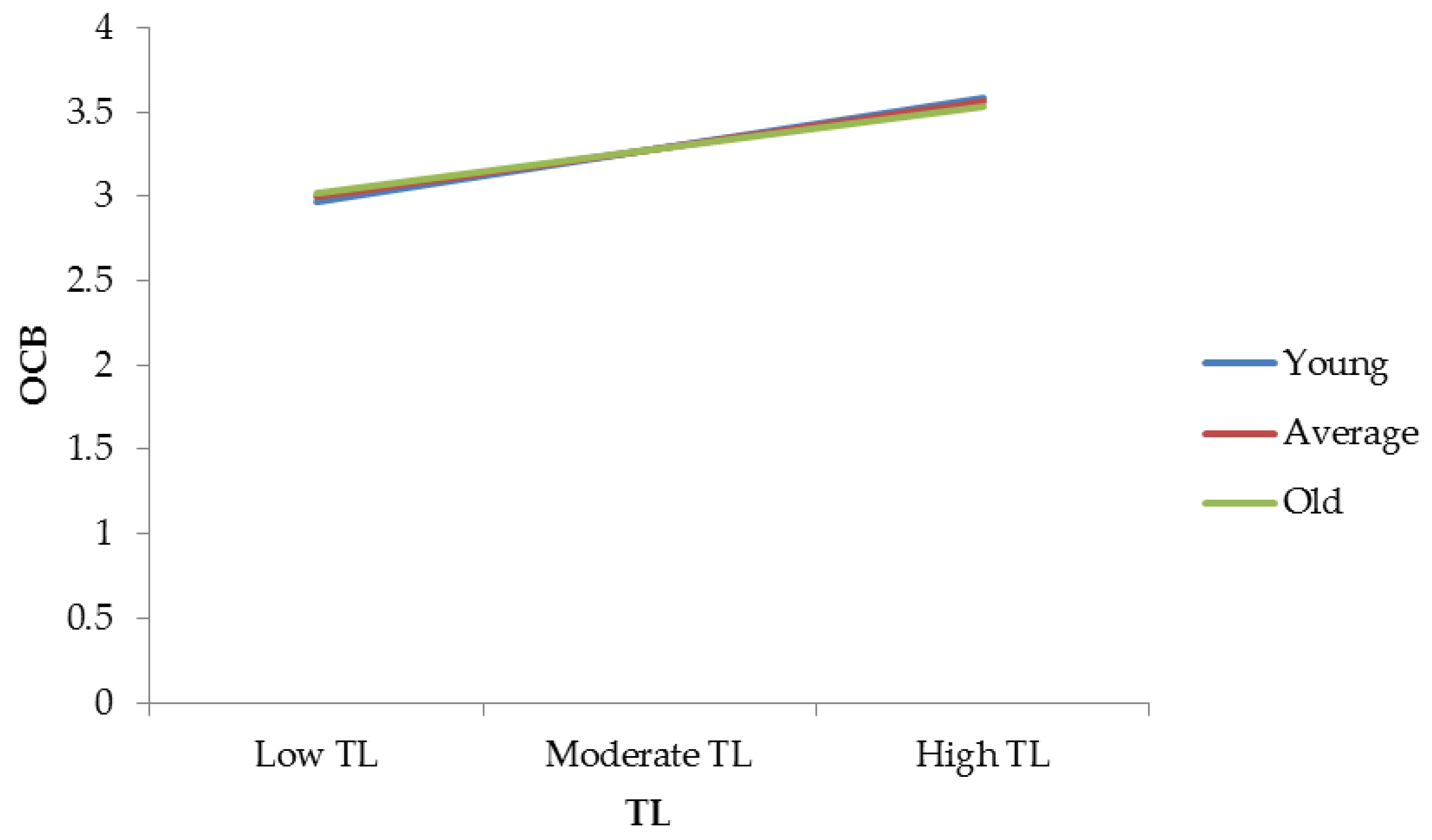 Sustainability 12 03989 g006