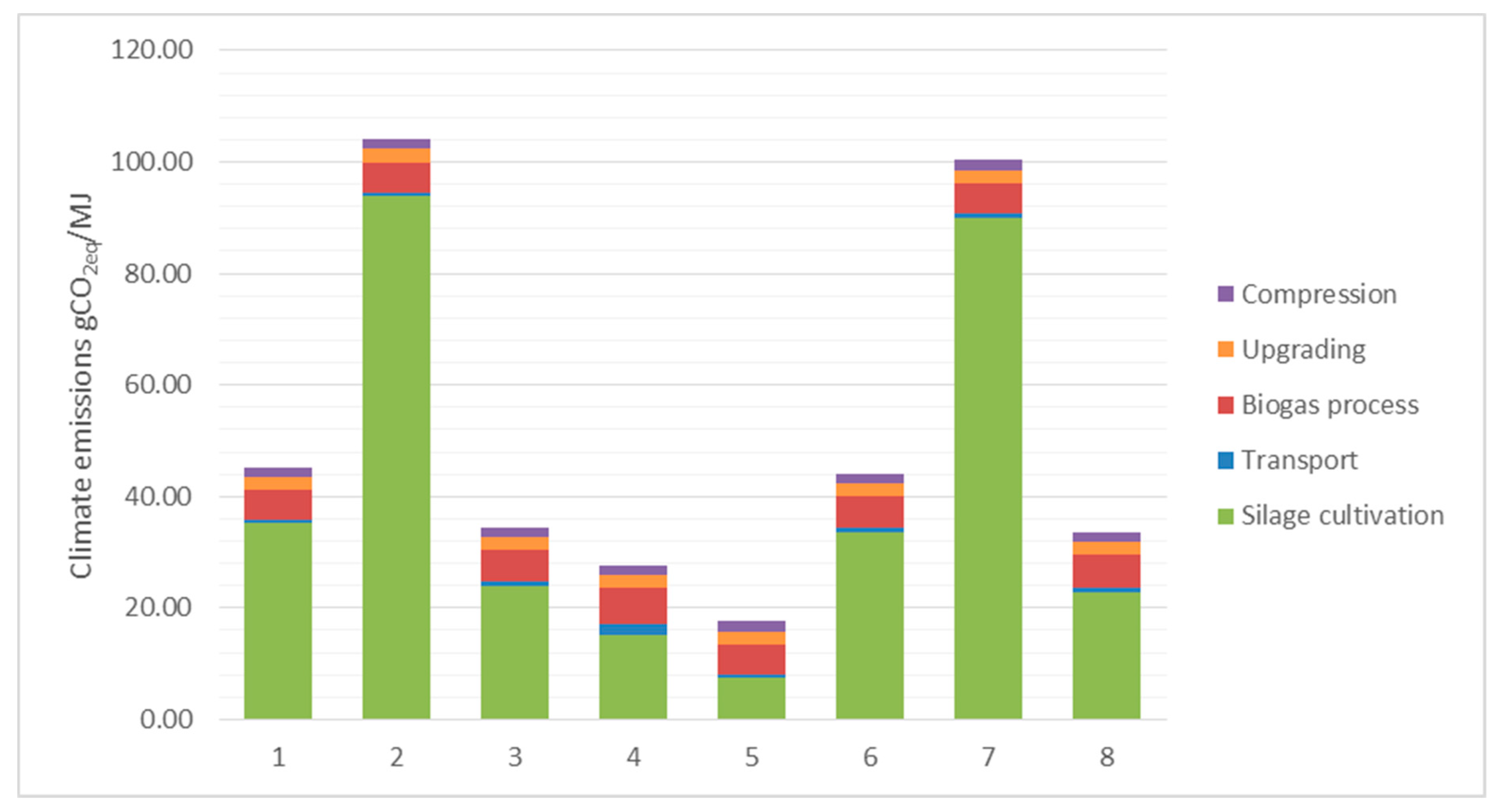 Sustainability 12 03994 g002 Sustainability 12 03994 g002