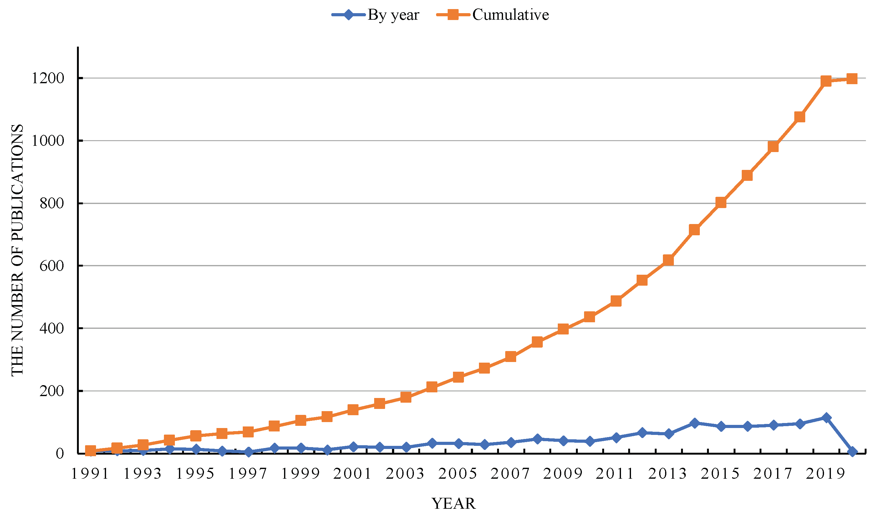 Sustainability 12 03997 g001 Sustainability 12 03997 g001