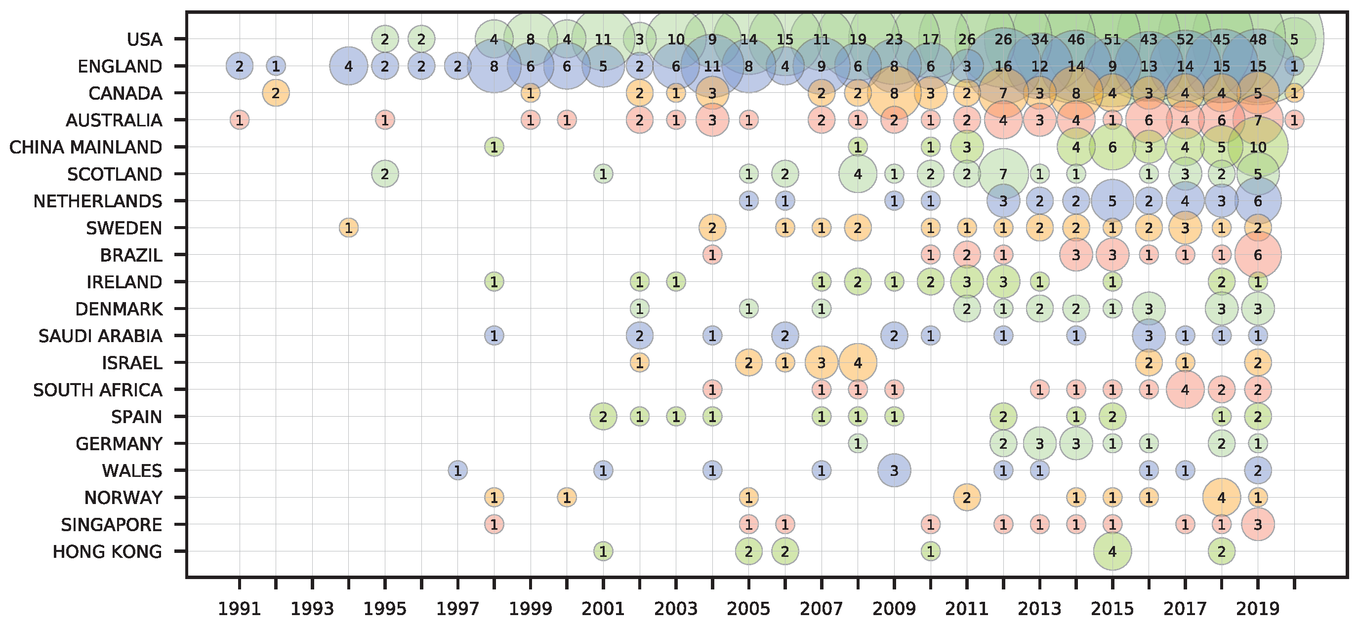 Sustainability 12 03997 g003 Sustainability 12 03997 g003