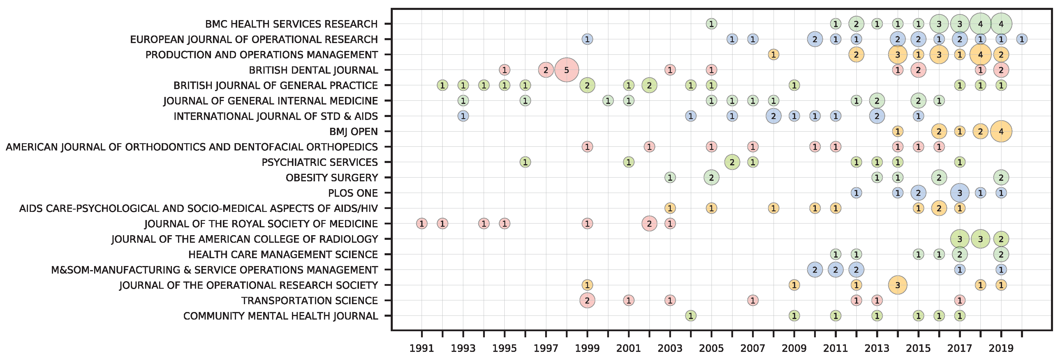 Sustainability 12 03997 g005 Sustainability 12 03997 g005