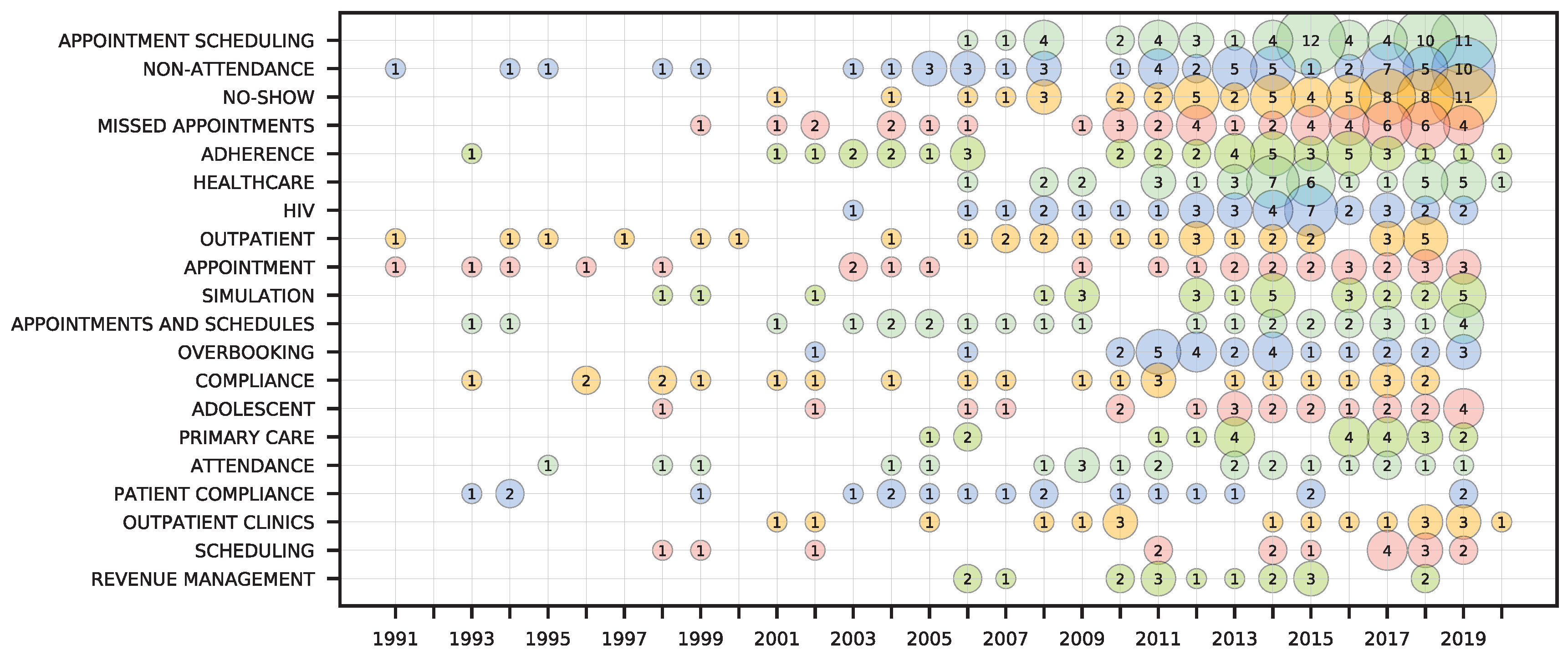 Sustainability 12 03997 g006 Sustainability 12 03997 g006