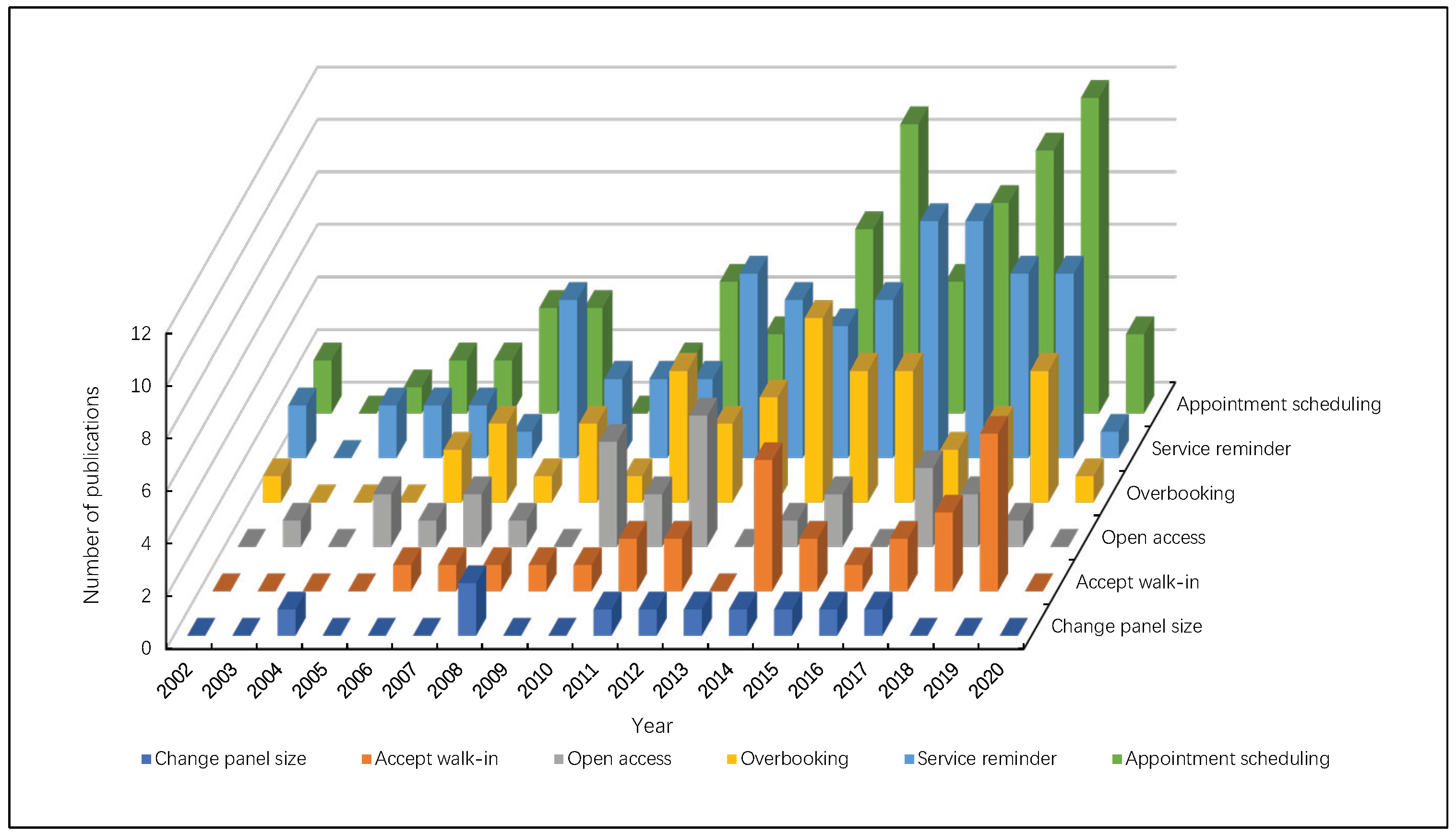 Sustainability 12 03997 g007 Sustainability 12 03997 g007