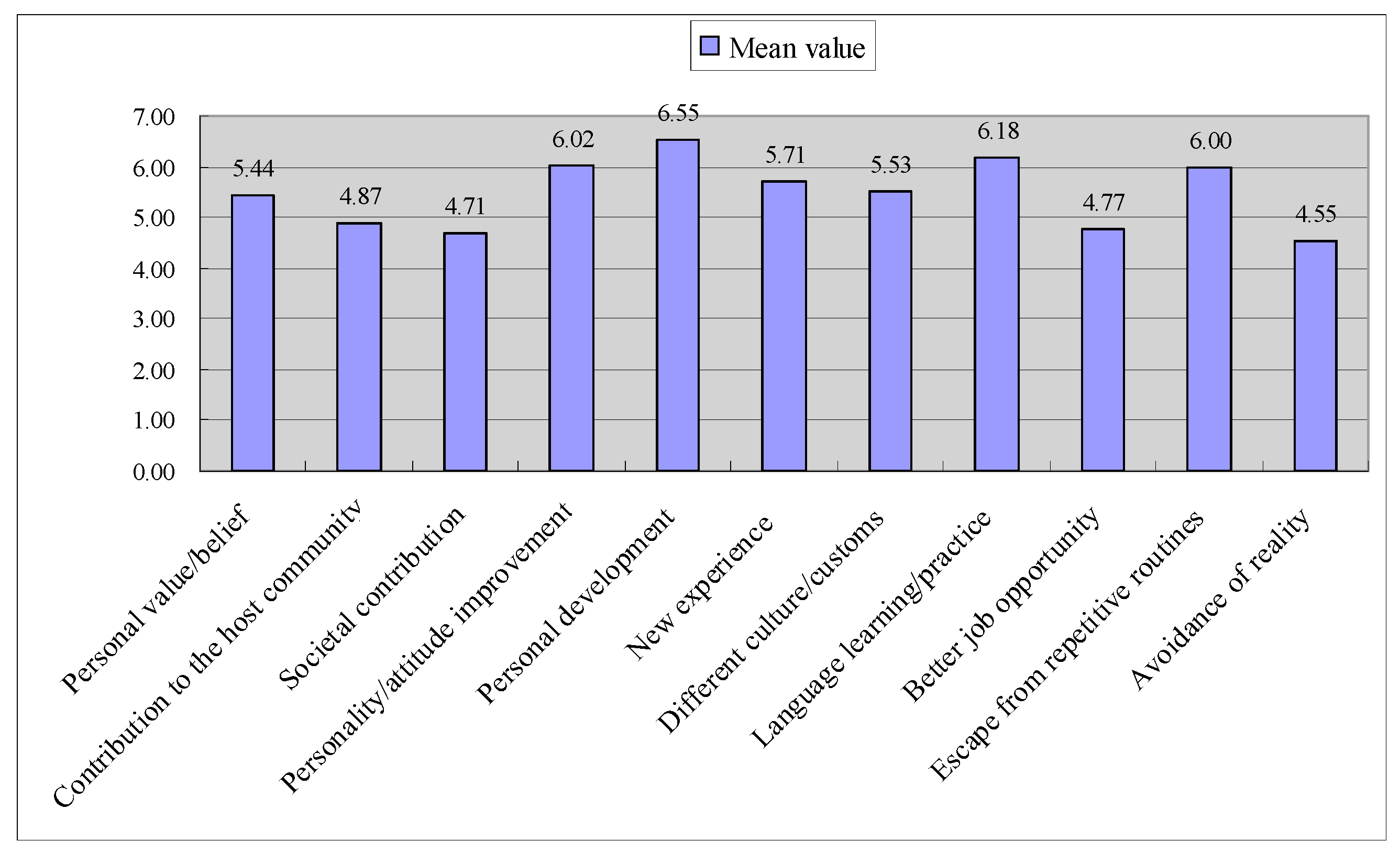 Sustainability 12 04002 g004