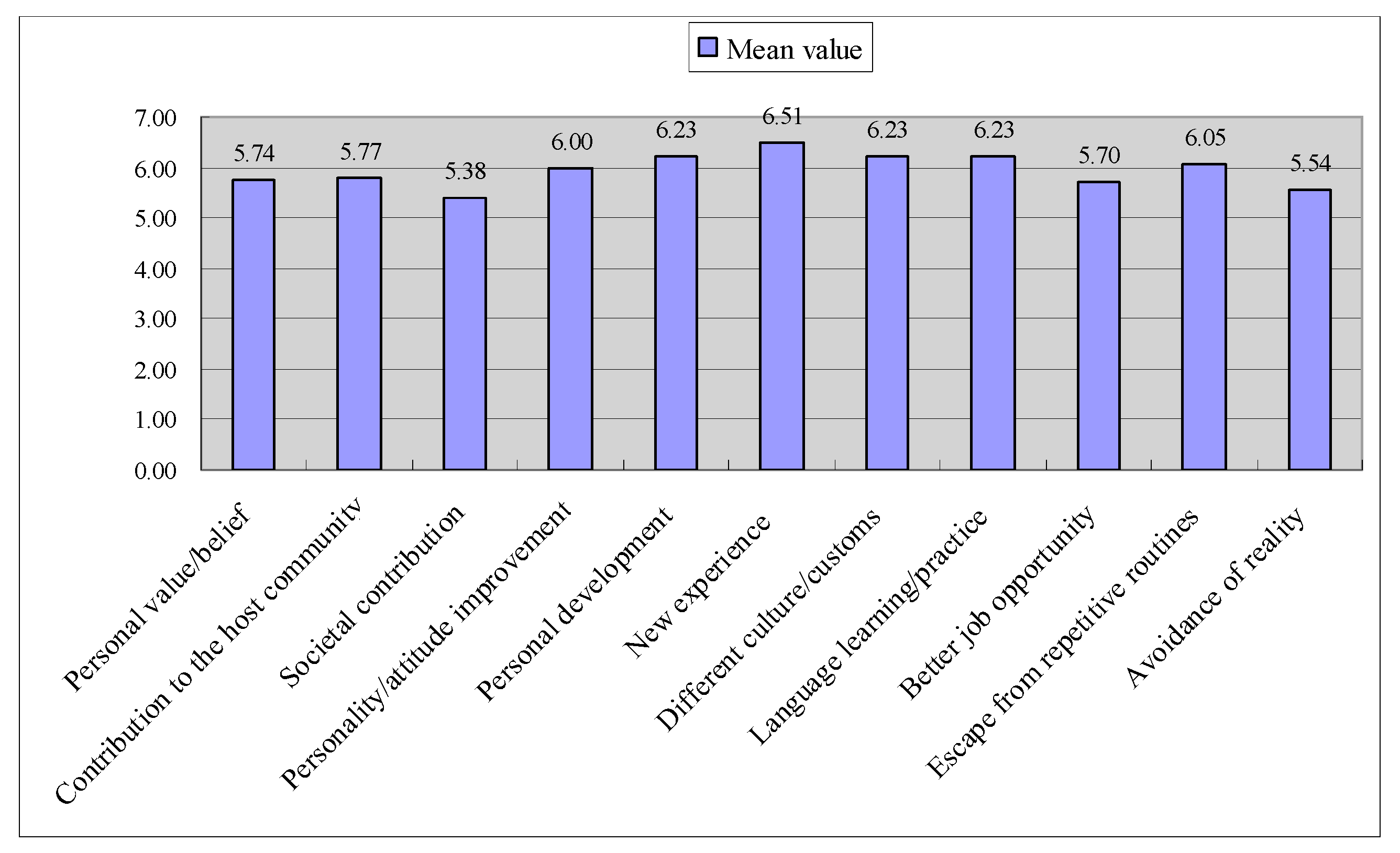 Sustainability 12 04002 g005