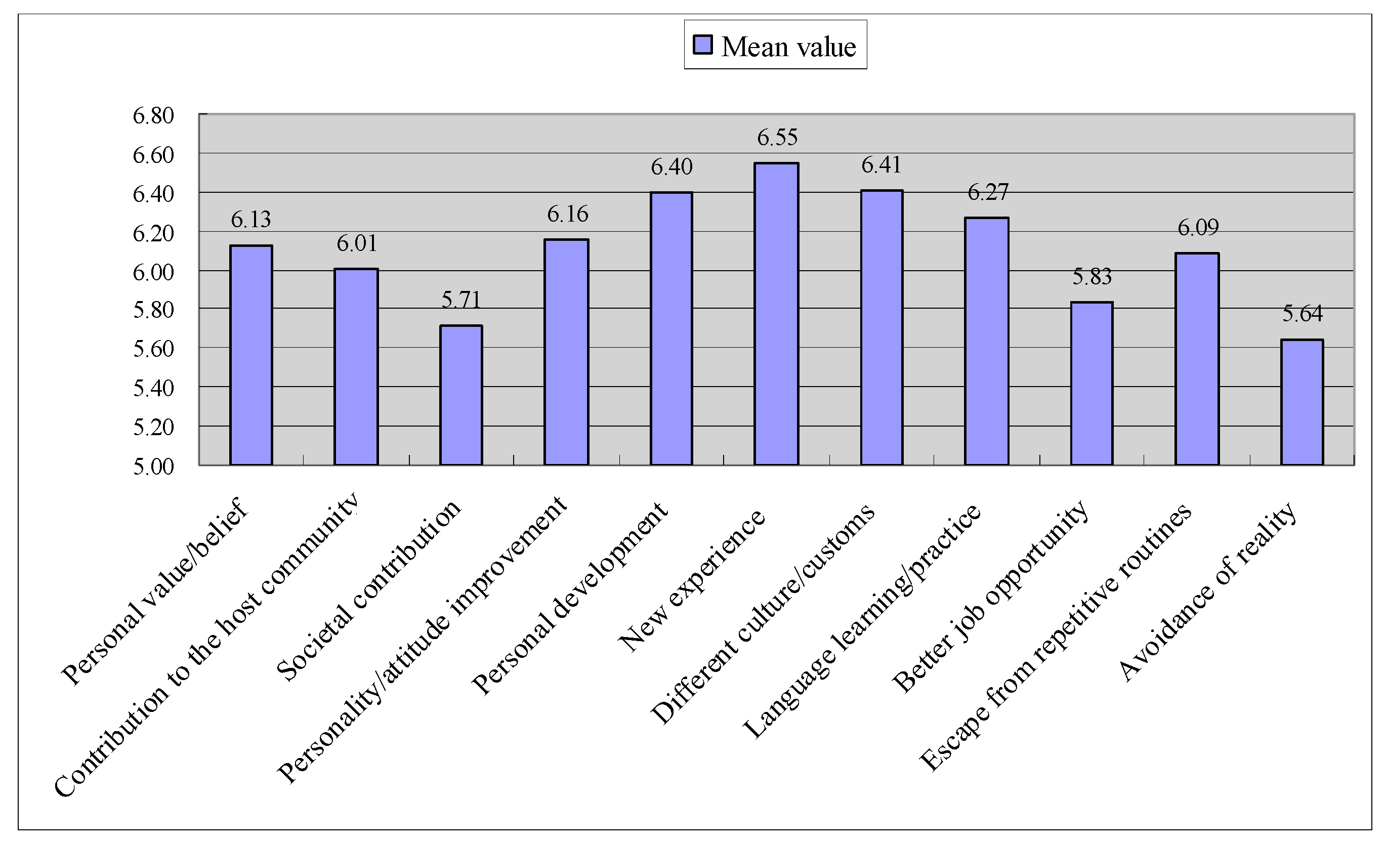 Sustainability 12 04002 g006