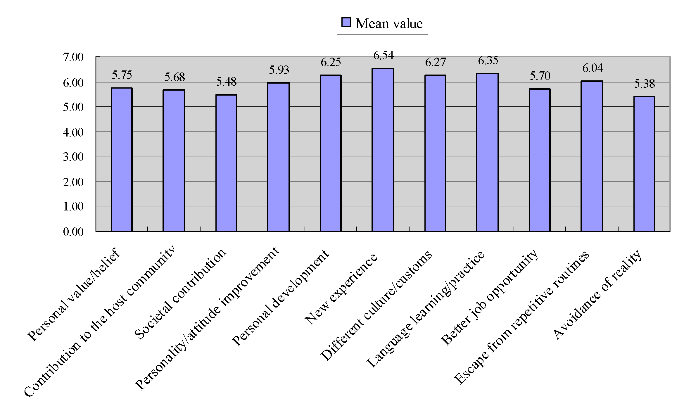 Sustainability 12 04002 g007