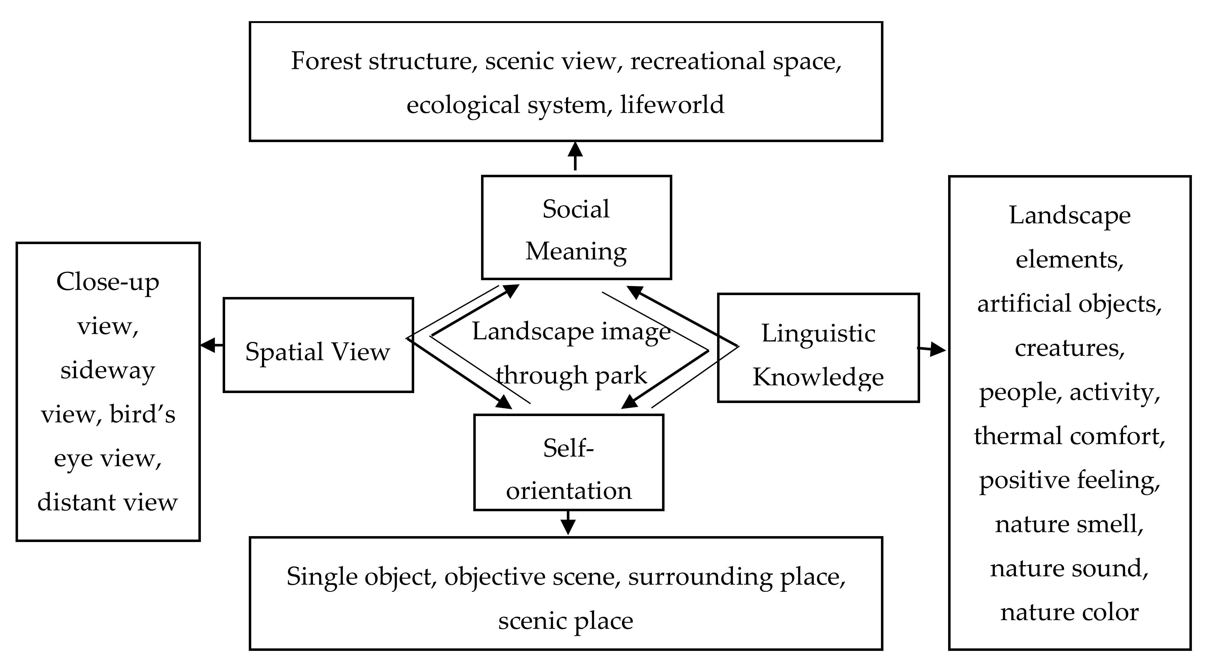 Sustainability 12 04003 g004 Sustainability 12 04003 g004