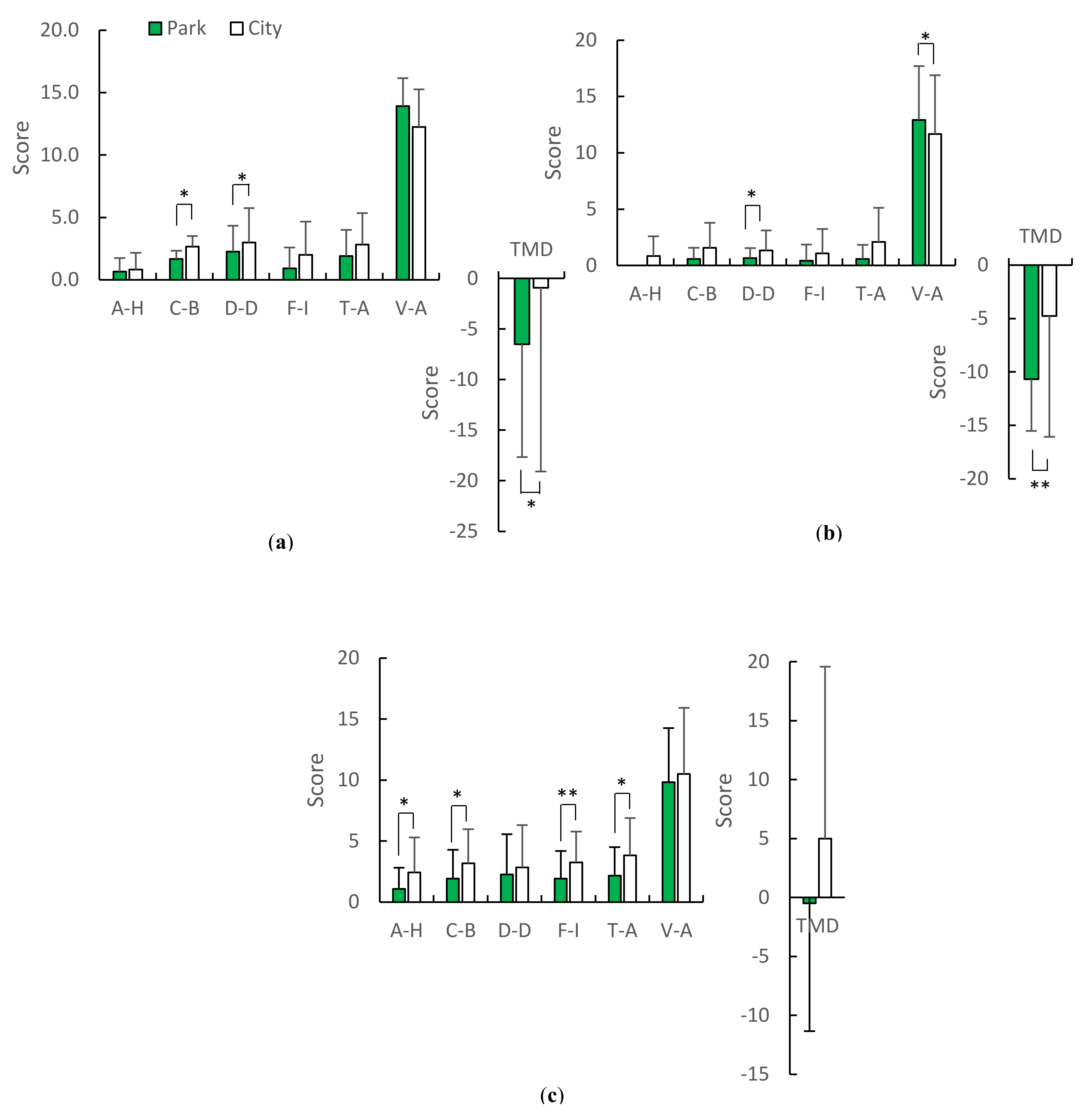 Sustainability 12 04003 g007 Sustainability 12 04003 g007
