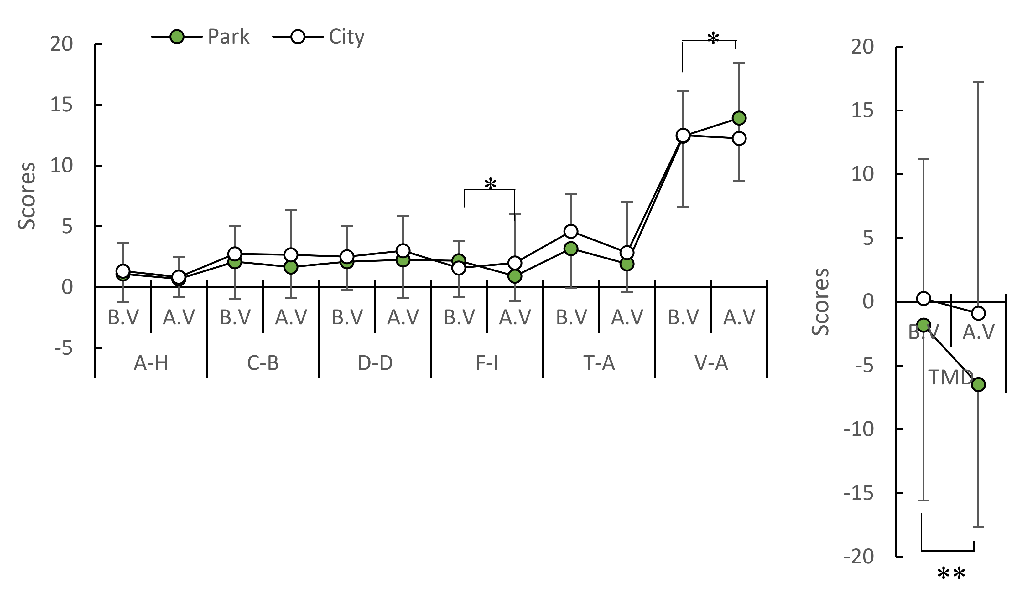 Sustainability 12 04003 g008 Sustainability 12 04003 g008