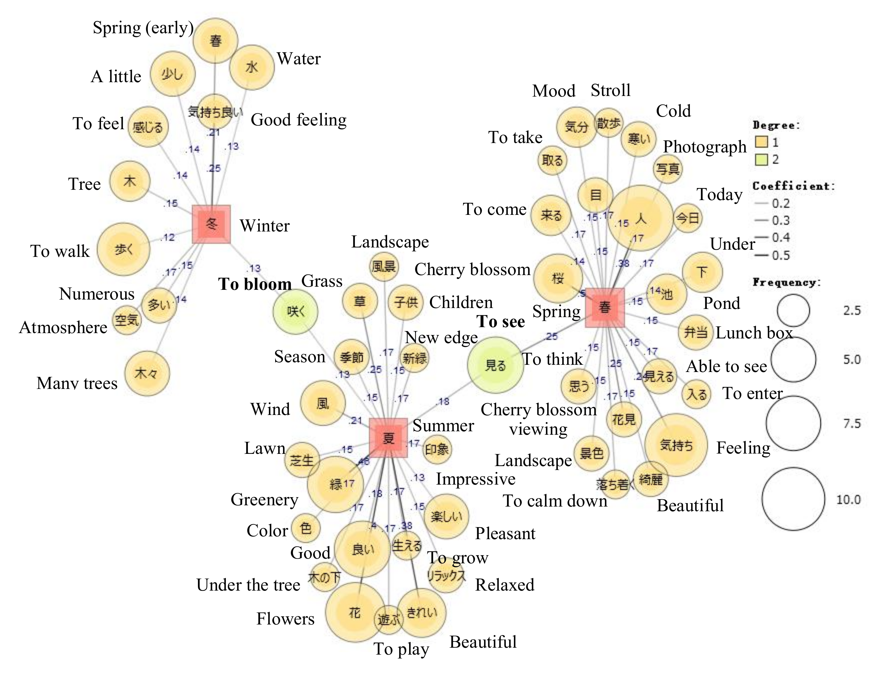 Sustainability 12 04003 g014 Sustainability 12 04003 g014