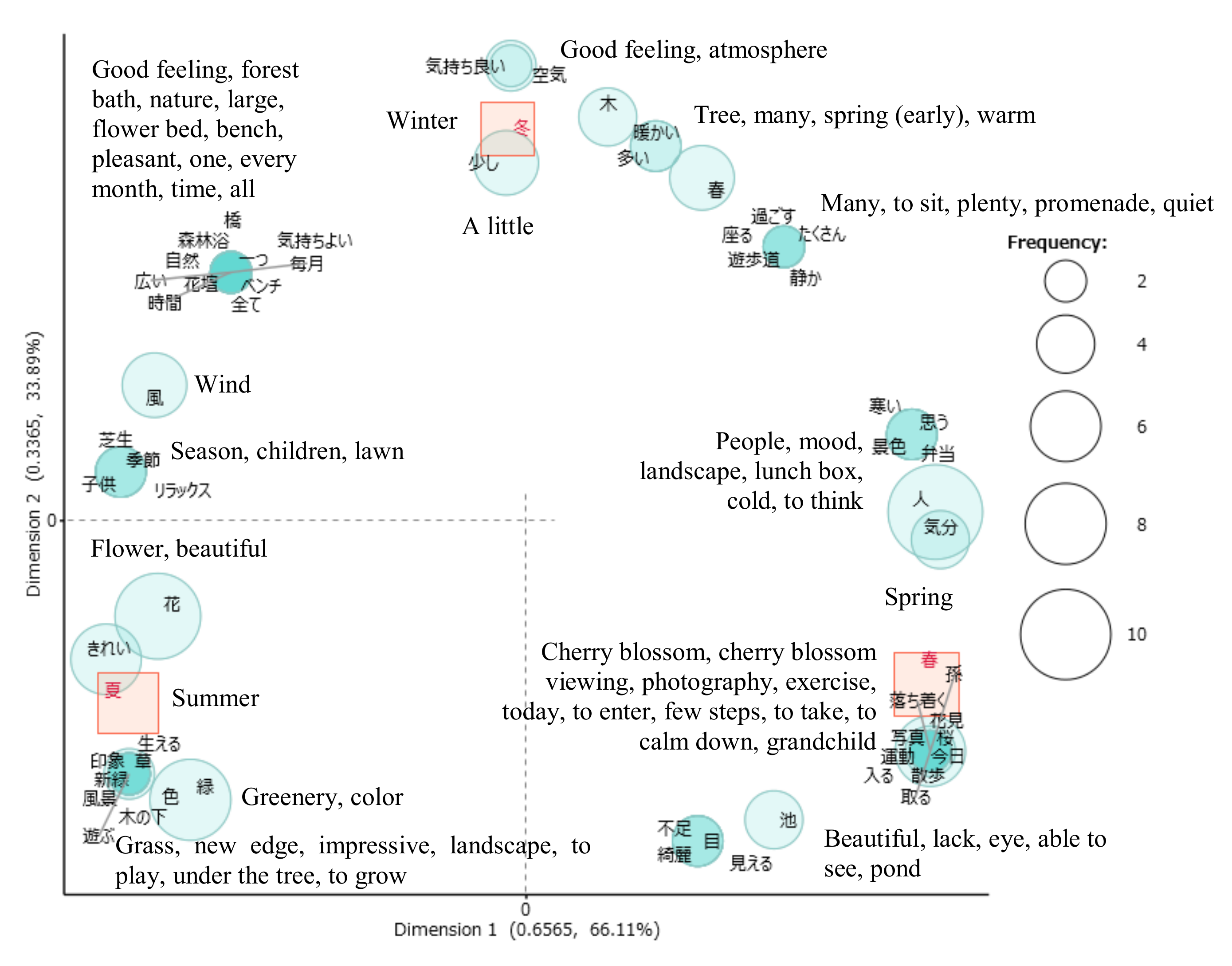 Sustainability 12 04003 g015 Sustainability 12 04003 g015