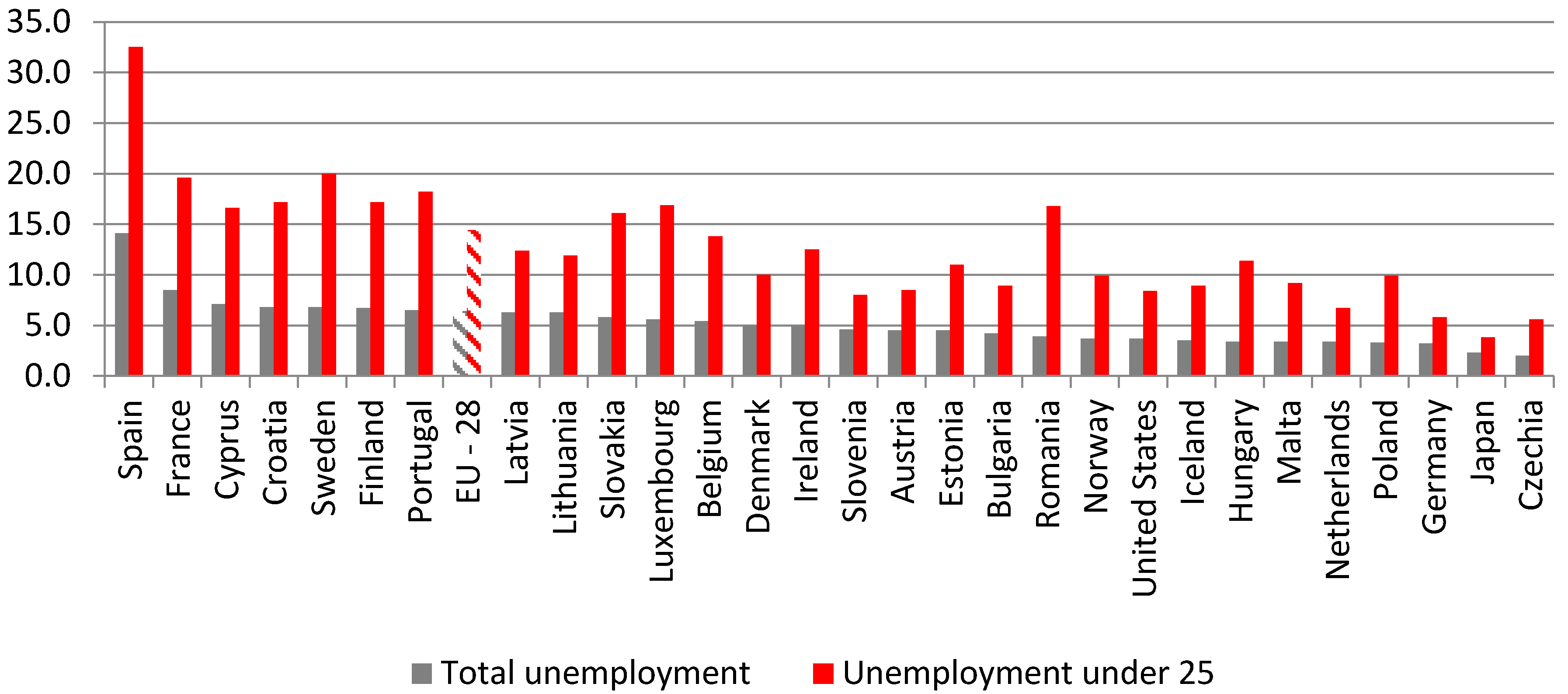 Sustainability 12 04004 g001