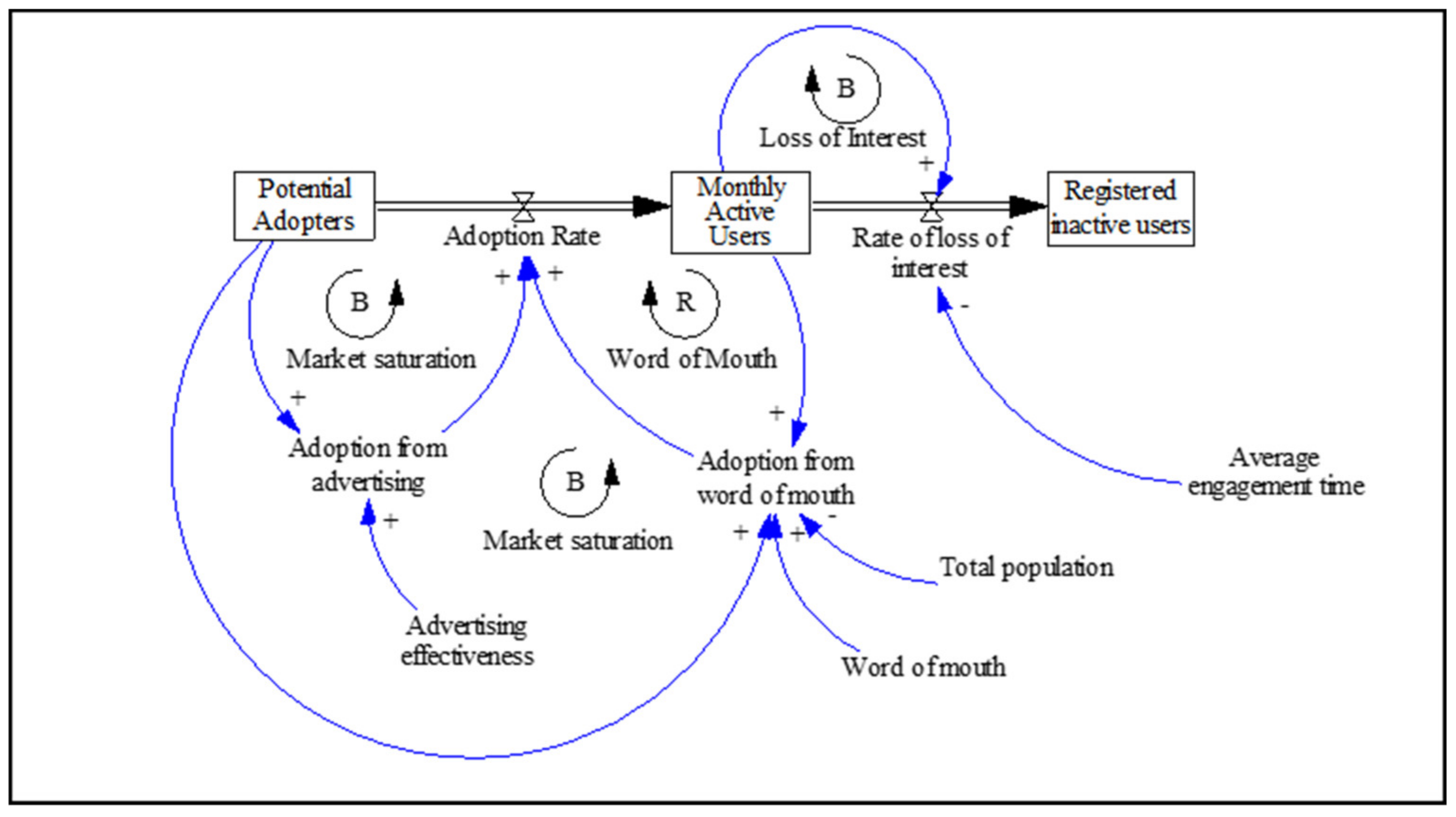 Sustainability 12 04005 g001