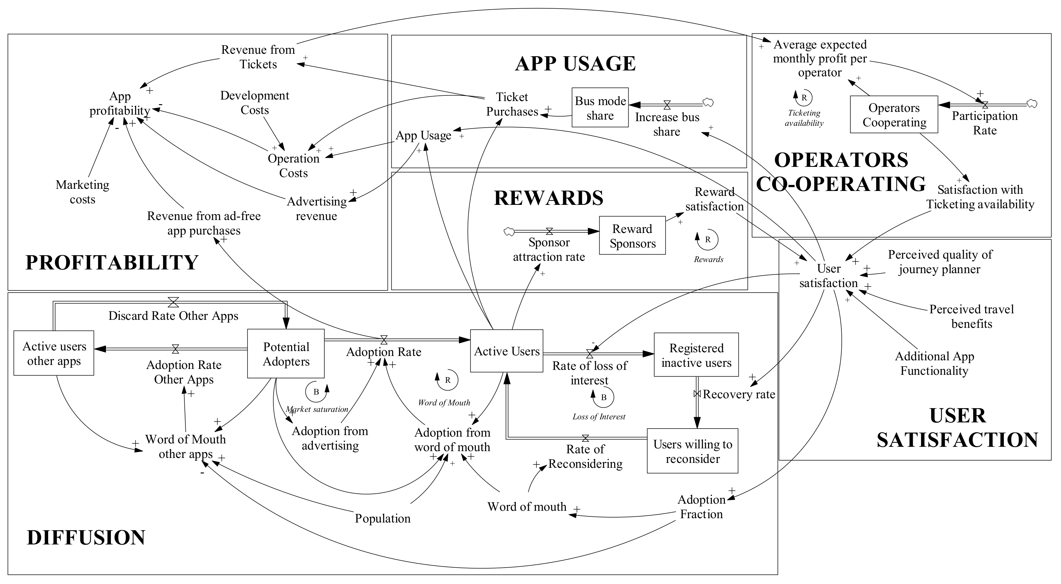 Sustainability 12 04005 g004