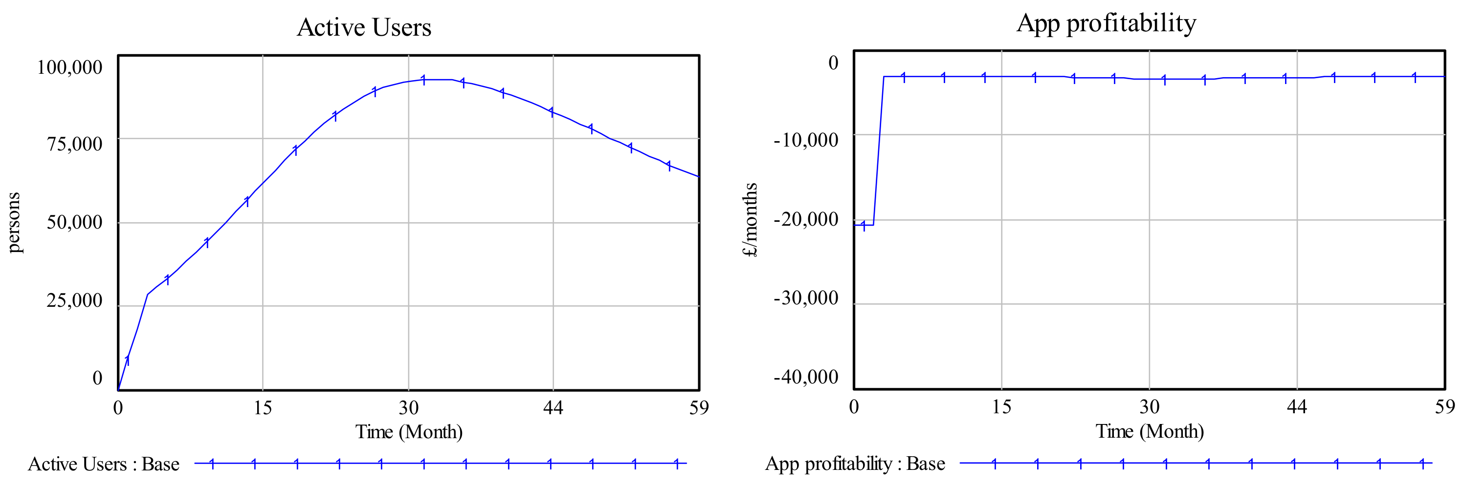 Sustainability 12 04005 g005