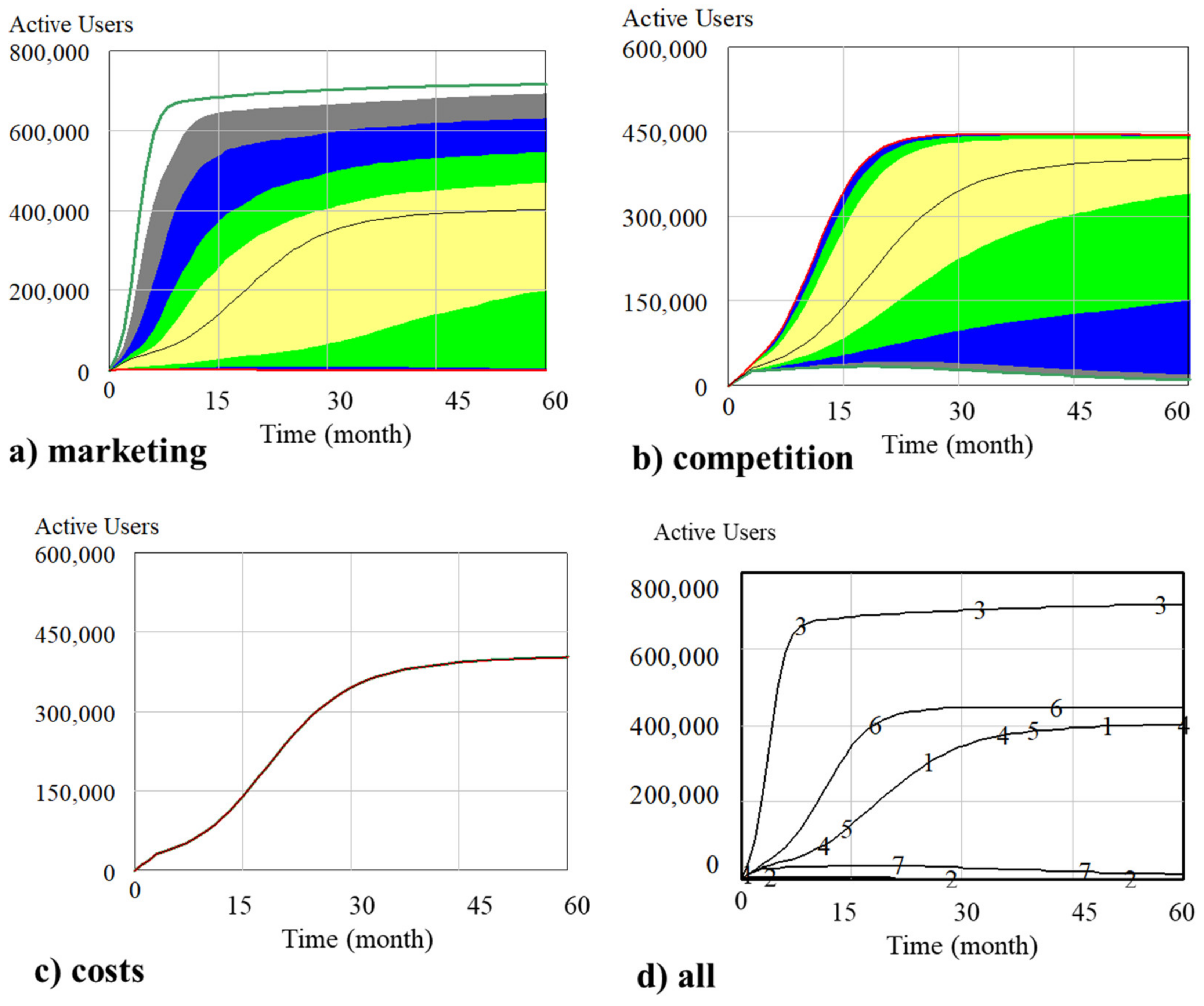 Sustainability 12 04005 g007