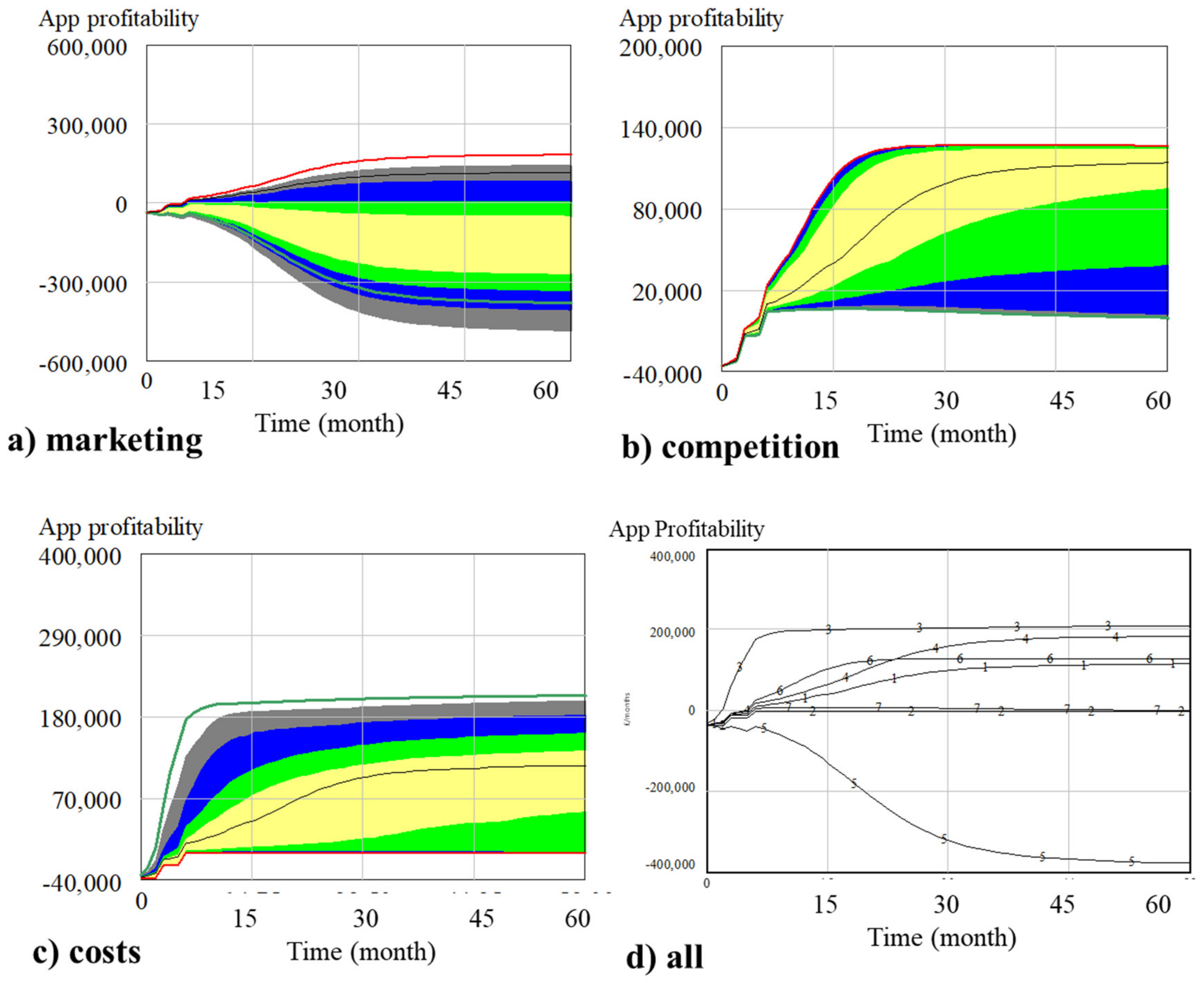 Sustainability 12 04005 g008