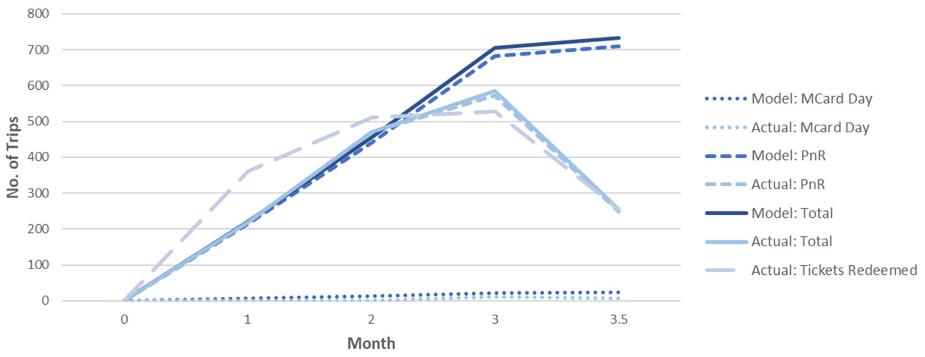 Sustainability 12 04005 g010