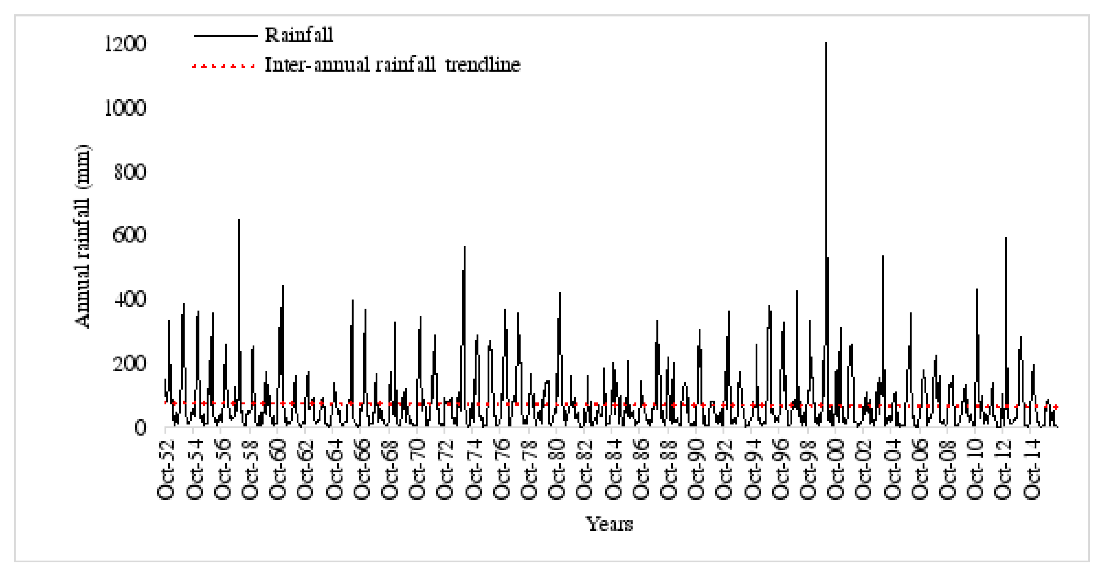 Sustainability 12 04006 g002 Sustainability 12 04006 g002