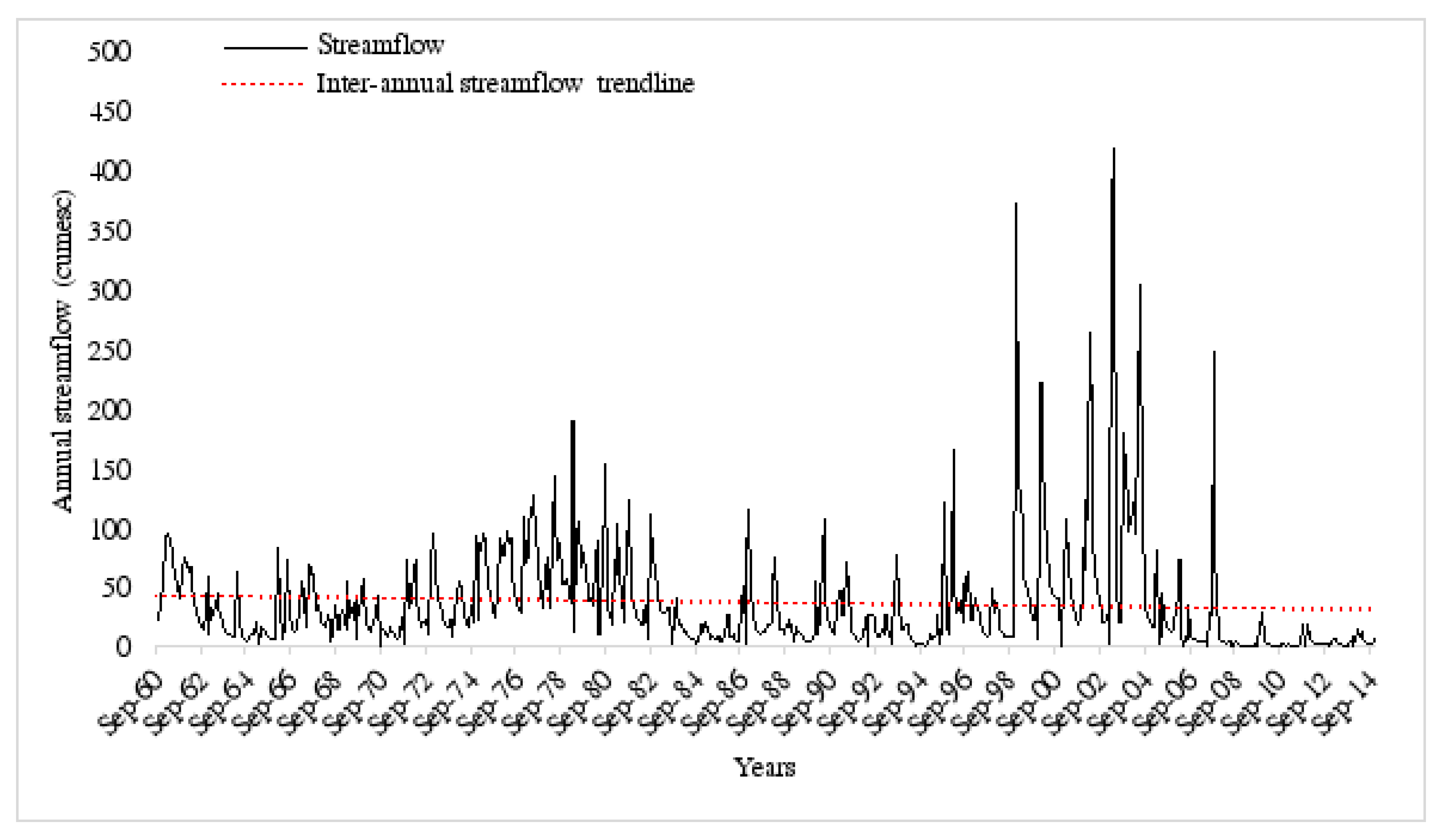 Sustainability 12 04006 g003 Sustainability 12 04006 g003