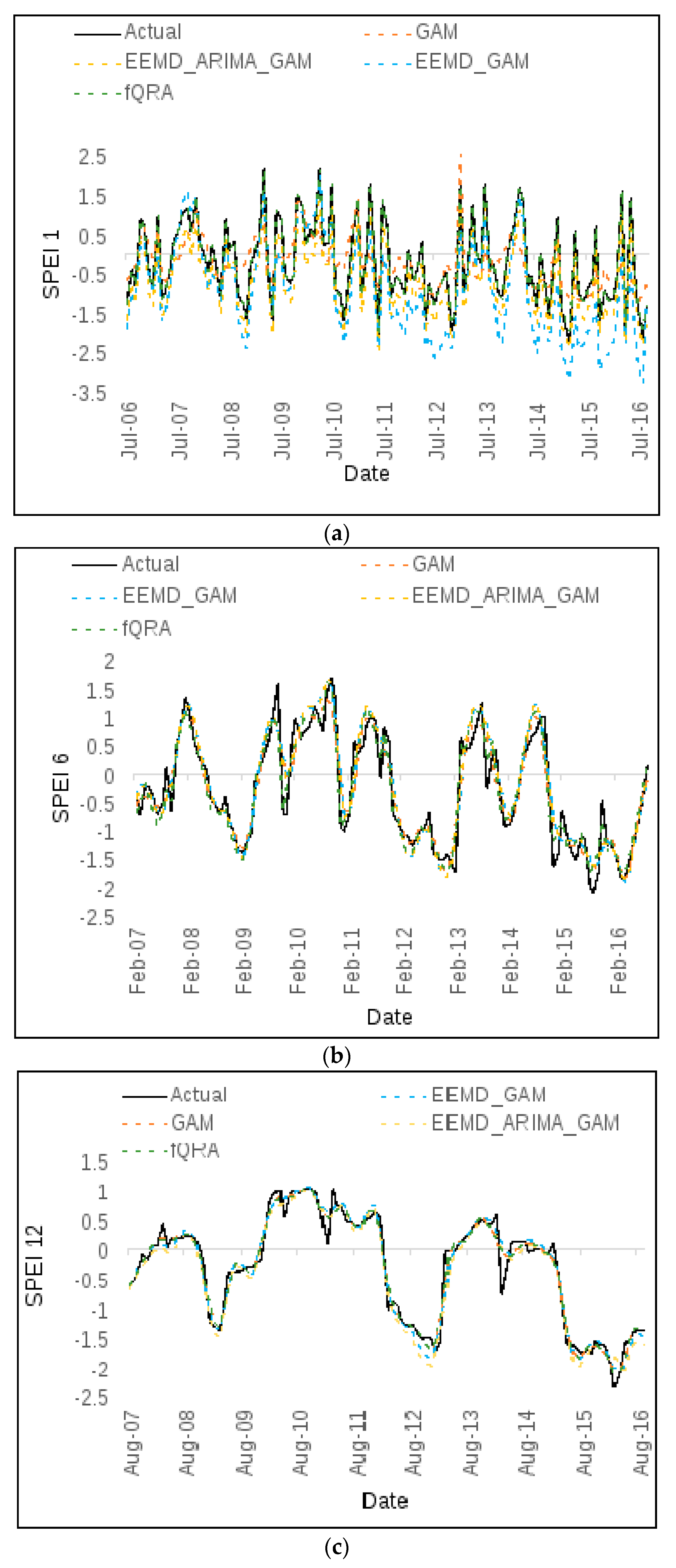 Sustainability 12 04006 g006 Sustainability 12 04006 g006